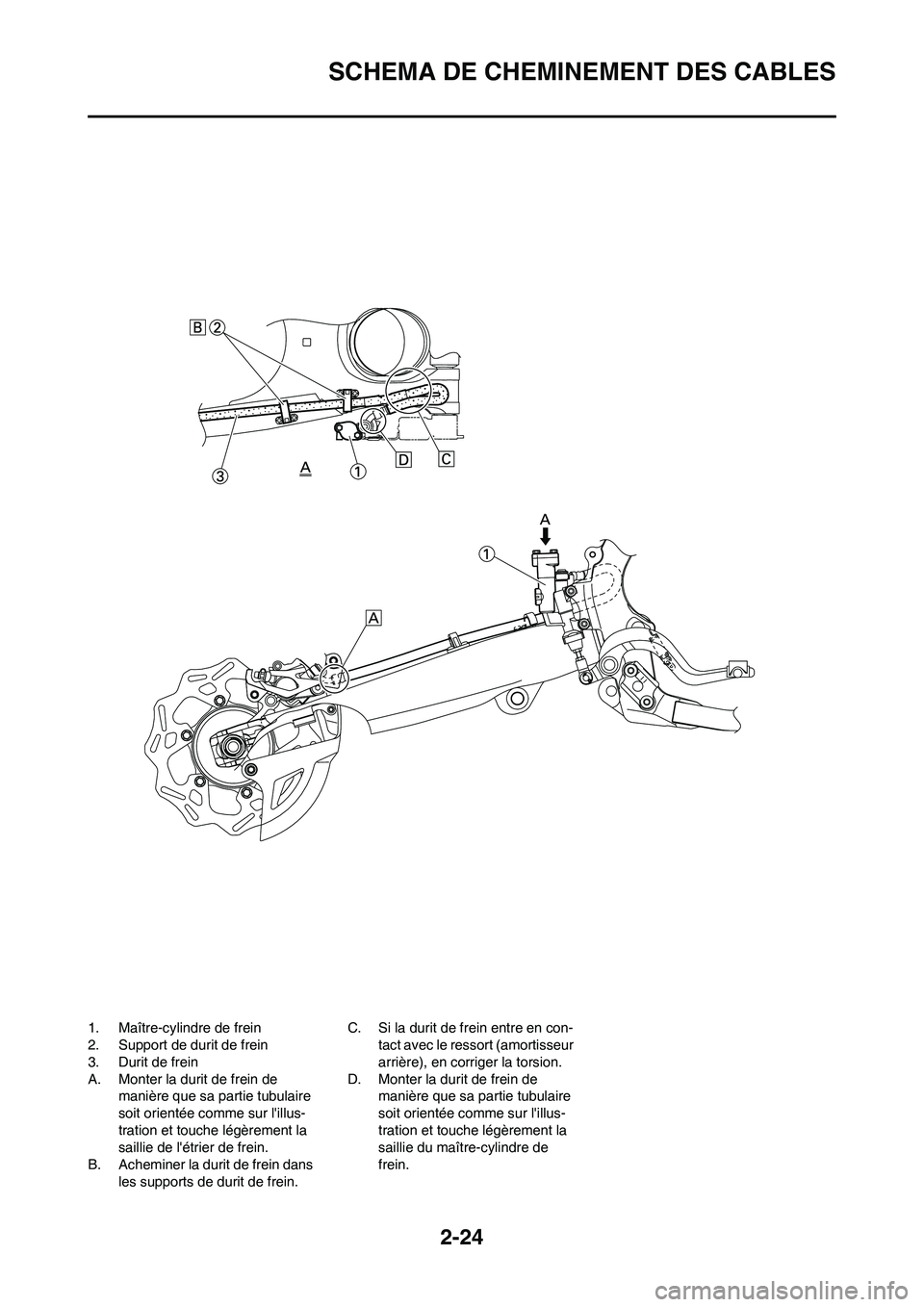 YAMAHA YZ450F 2009  Notices Demploi (in French) 2-24
SCHEMA DE CHEMINEMENT DES CABLES
1. Maître-cylindre de frein
2. Support de durit de frein
3. Durit de frein
A. Monter la durit de frein de 
manière que sa partie tubulaire 
soit orientée comme