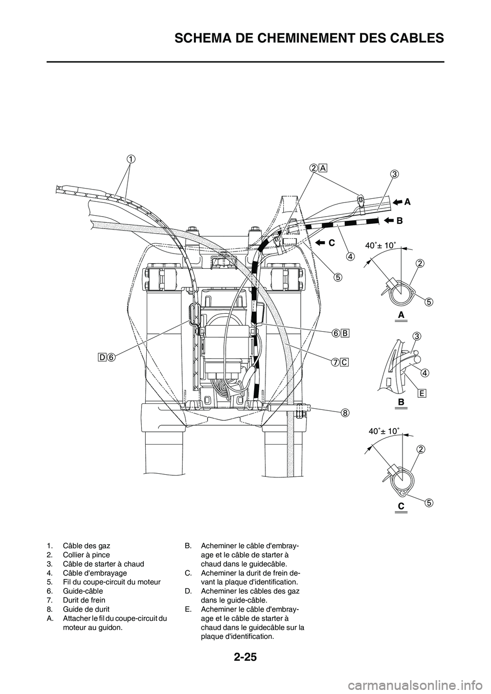 YAMAHA YZ450F 2009  Notices Demploi (in French) 2-25
SCHEMA DE CHEMINEMENT DES CABLES
1. Câble des gaz
2. Collier à pince
3. Câble de starter à chaud
4. Câble dembrayage
5. Fil du coupe-circuit du moteur
6. Guide-câble
7. Durit de frein
8. G