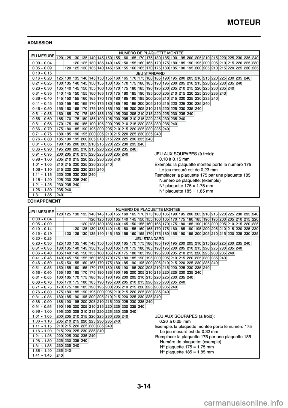 YAMAHA YZ450F 2009  Notices Demploi (in French) 3-14
MOTEUR
ADMISSION
ECHAPPEMENT 