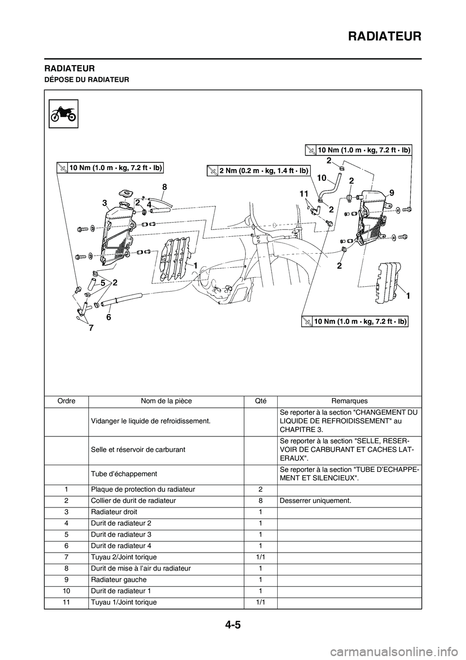 YAMAHA YZ450F 2009  Notices Demploi (in French) 4-5
RADIATEUR
RADIATEUR
DÉPOSE DU RADIATEUR
Ordre Nom de la pièce Qté Remarques
Vidanger le liquide de refroidissement.Se reporter à la section "CHANGEMENT DU 
LIQUIDE DE REFROIDISSEMENT" au 
CHAP