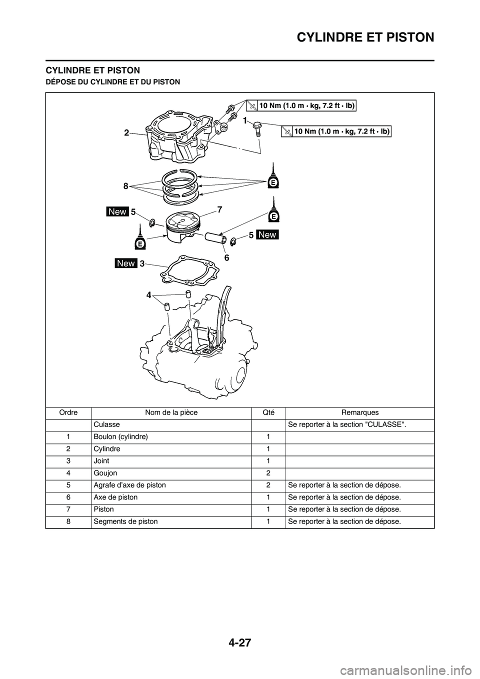 YAMAHA YZ450F 2009  Notices Demploi (in French) 4-27
CYLINDRE ET PISTON
CYLINDRE ET PISTON
DÉPOSE DU CYLINDRE ET DU PISTON
Ordre Nom de la pièce Qté Remarques
Culasse  Se reporter à la section "CULASSE".
1 Boulon (cylindre) 1
2Cylindre 1
3 Join