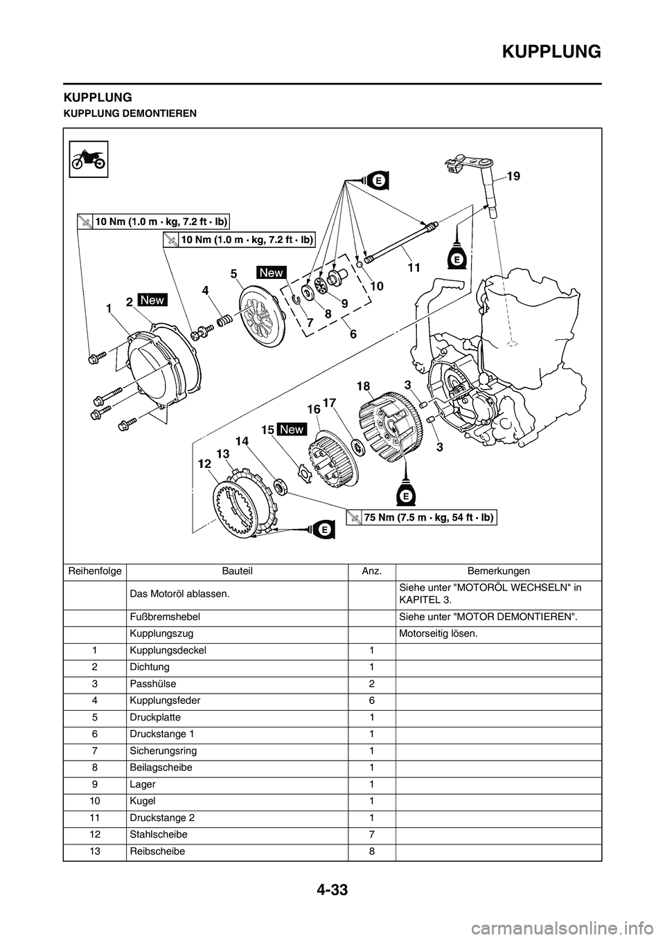YAMAHA YZ450F 2008  Betriebsanleitungen (in German) 4-33
KUPPLUNG
KUPPLUNG
KUPPLUNG DEMONTIEREN
Reihenfolge Bauteil Anz. Bemerkungen
Das Motoröl ablassen. Siehe unter "MOTORÖL WECHSELN" in 
KAPITEL 3.
Fußbremshebel  Siehe unter "MOTOR DEMONTIEREN".

