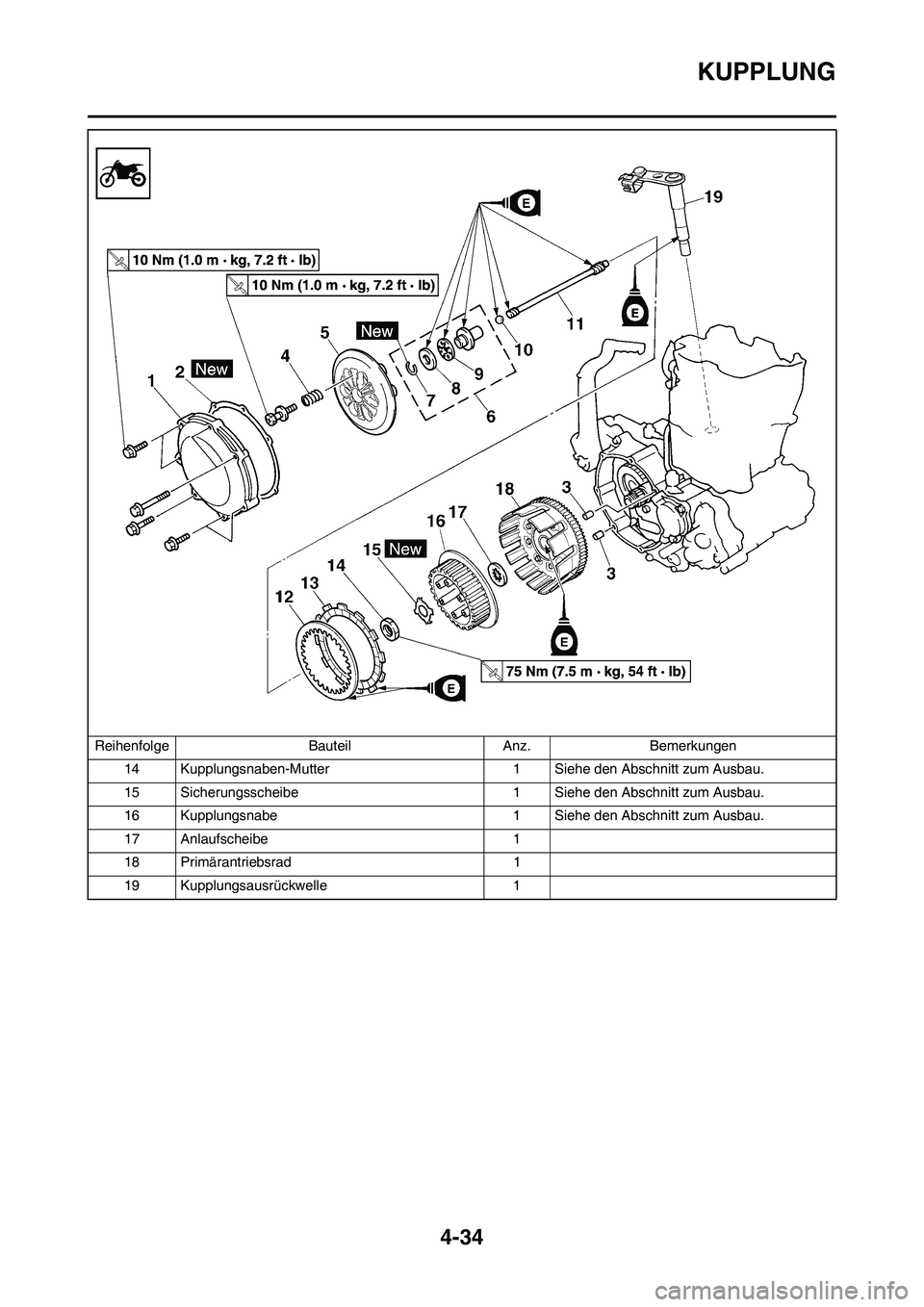 YAMAHA YZ450F 2008  Betriebsanleitungen (in German) 4-34
KUPPLUNG
14 Kupplungsnaben-Mutter 1 Siehe den Abschnitt zum Ausbau.
15 Sicherungsscheibe 1 Siehe den Abschnitt zum Ausbau.
16 Kupplungsnabe 1 Siehe den Abschnitt zum Ausbau.
17 Anlaufscheibe 1
18