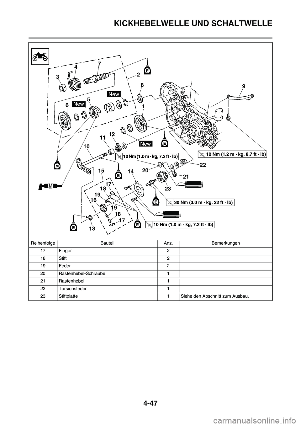 YAMAHA YZ450F 2008  Betriebsanleitungen (in German) 4-47
KICKHEBELWELLE UND SCHALTWELLE
17 Finger 2
18 Stift 2
19 Feder 2
20 Rastenhebel-Schraube 1
21 Rastenhebel 1
22 Torsionsfeder 1
23 Stiftplatte 1 Siehe den Abschnitt zum Ausbau. Reihenfolge Bauteil