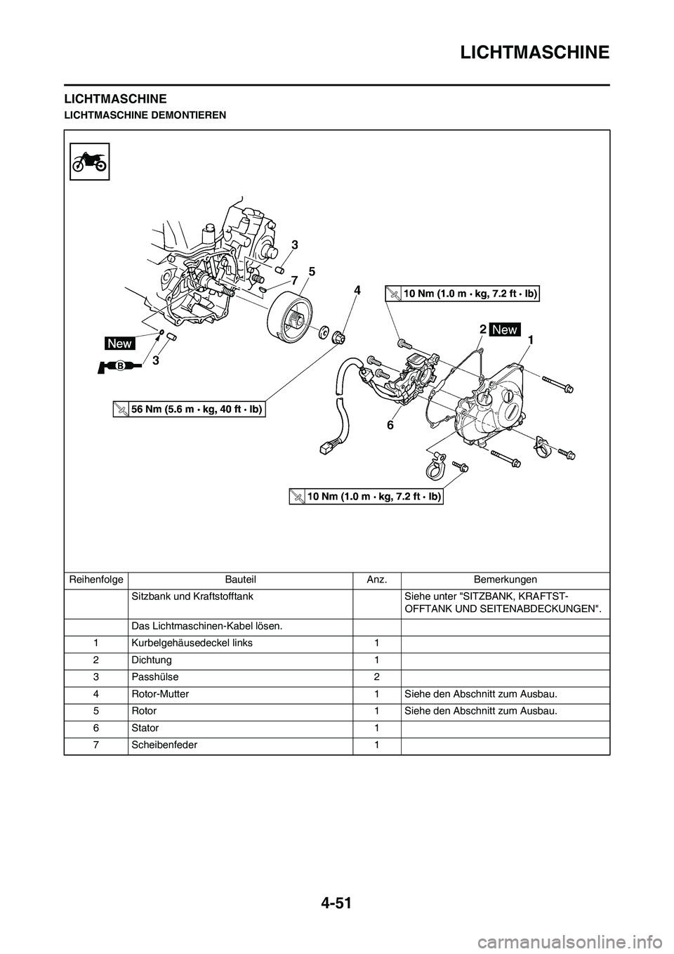 YAMAHA YZ450F 2008  Betriebsanleitungen (in German) 4-51
LICHTMASCHINE
LICHTMASCHINE
LICHTMASCHINE DEMONTIEREN
Reihenfolge Bauteil Anz. Bemerkungen
Sitzbank und Kraftstofftank  Siehe unter "SITZBANK, KRAFTST-
OFFTANK UND SEITENABDECKUNGEN".
Das Lichtma