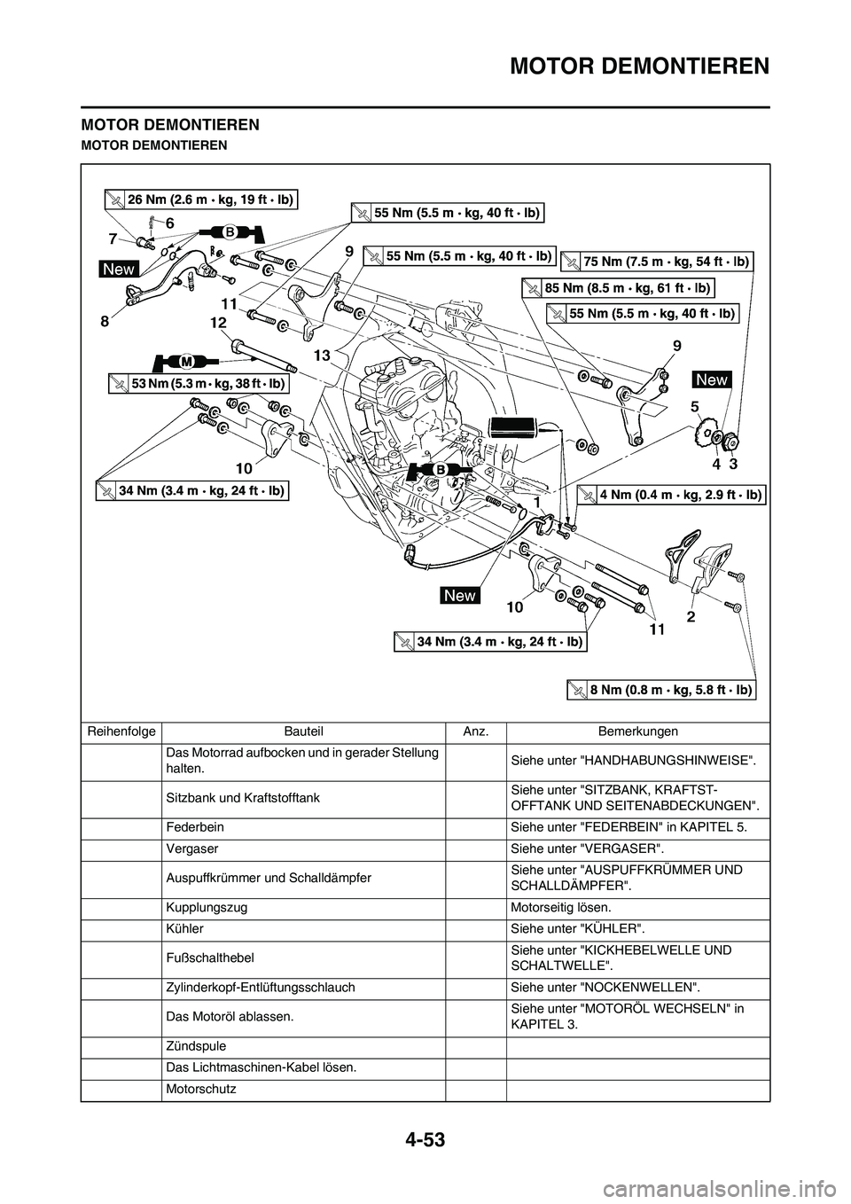 YAMAHA YZ450F 2008  Betriebsanleitungen (in German) 4-53
MOTOR DEMONTIEREN
MOTOR DEMONTIEREN
MOTOR DEMONTIEREN
Reihenfolge Bauteil Anz. Bemerkungen
Das Motorrad aufbocken und in gerader Stellung 
halten.Siehe unter "HANDHABUNGSHINWEISE".
Sitzbank und K