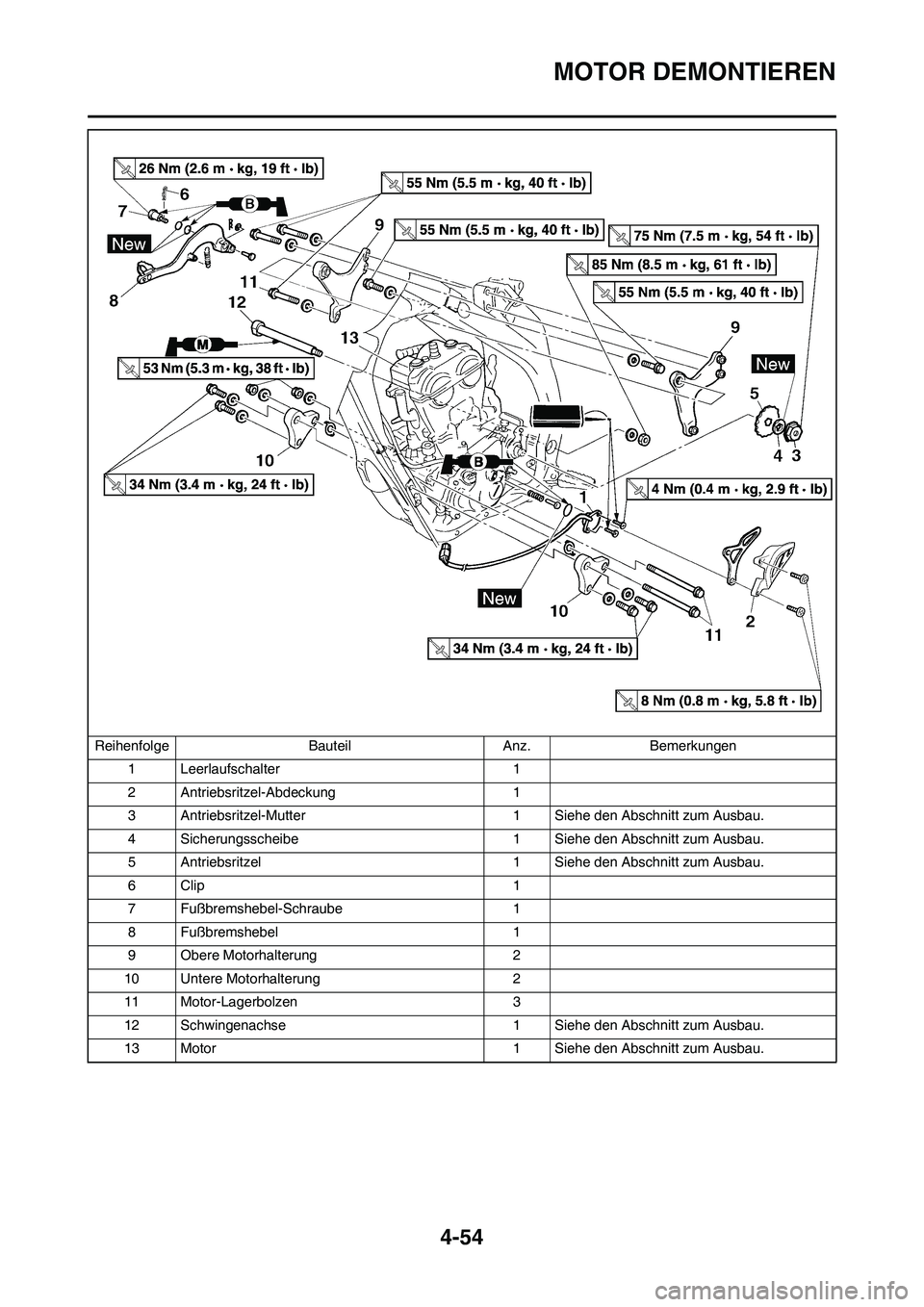 YAMAHA YZ450F 2008  Betriebsanleitungen (in German) 4-54
MOTOR DEMONTIEREN
1 Leerlaufschalter 1
2 Antriebsritzel-Abdeckung 1
3 Antriebsritzel-Mutter 1 Siehe den Abschnitt zum Ausbau.
4 Sicherungsscheibe 1 Siehe den Abschnitt zum Ausbau.
5 Antriebsritze