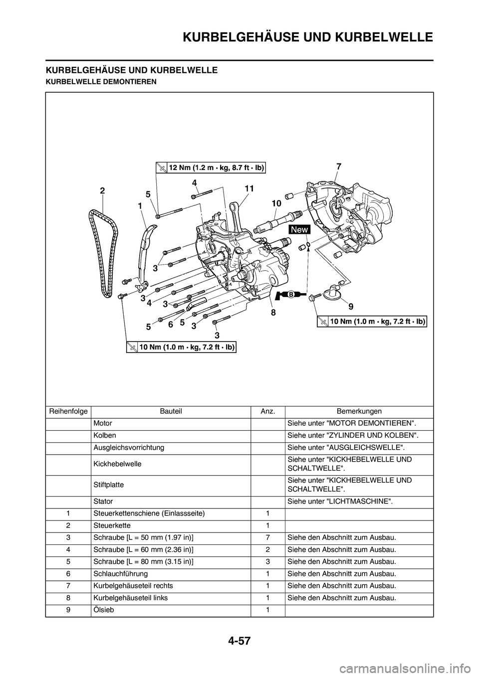 YAMAHA YZ450F 2008  Betriebsanleitungen (in German) 4-57
KURBELGEHÄUSE UND KURBELWELLE
KURBELGEHÄUSE UND KURBELWELLE
KURBELWELLE DEMONTIEREN
Reihenfolge Bauteil Anz. Bemerkungen
Motor Siehe unter "MOTOR DEMONTIEREN".
Kolben Siehe unter "ZYLINDER UND 