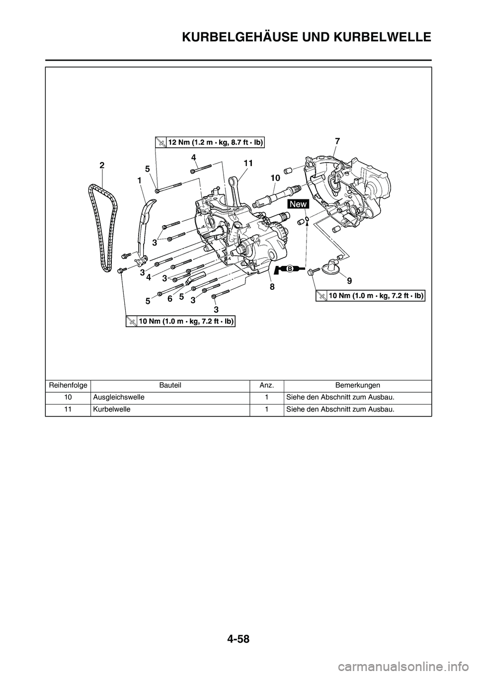 YAMAHA YZ450F 2008  Betriebsanleitungen (in German) 4-58
KURBELGEHÄUSE UND KURBELWELLE
10 Ausgleichswelle 1 Siehe den Abschnitt zum Ausbau.
11 Kurbelwelle 1 Siehe den Abschnitt zum Ausbau. Reihenfolge Bauteil Anz. Bemerkungen 