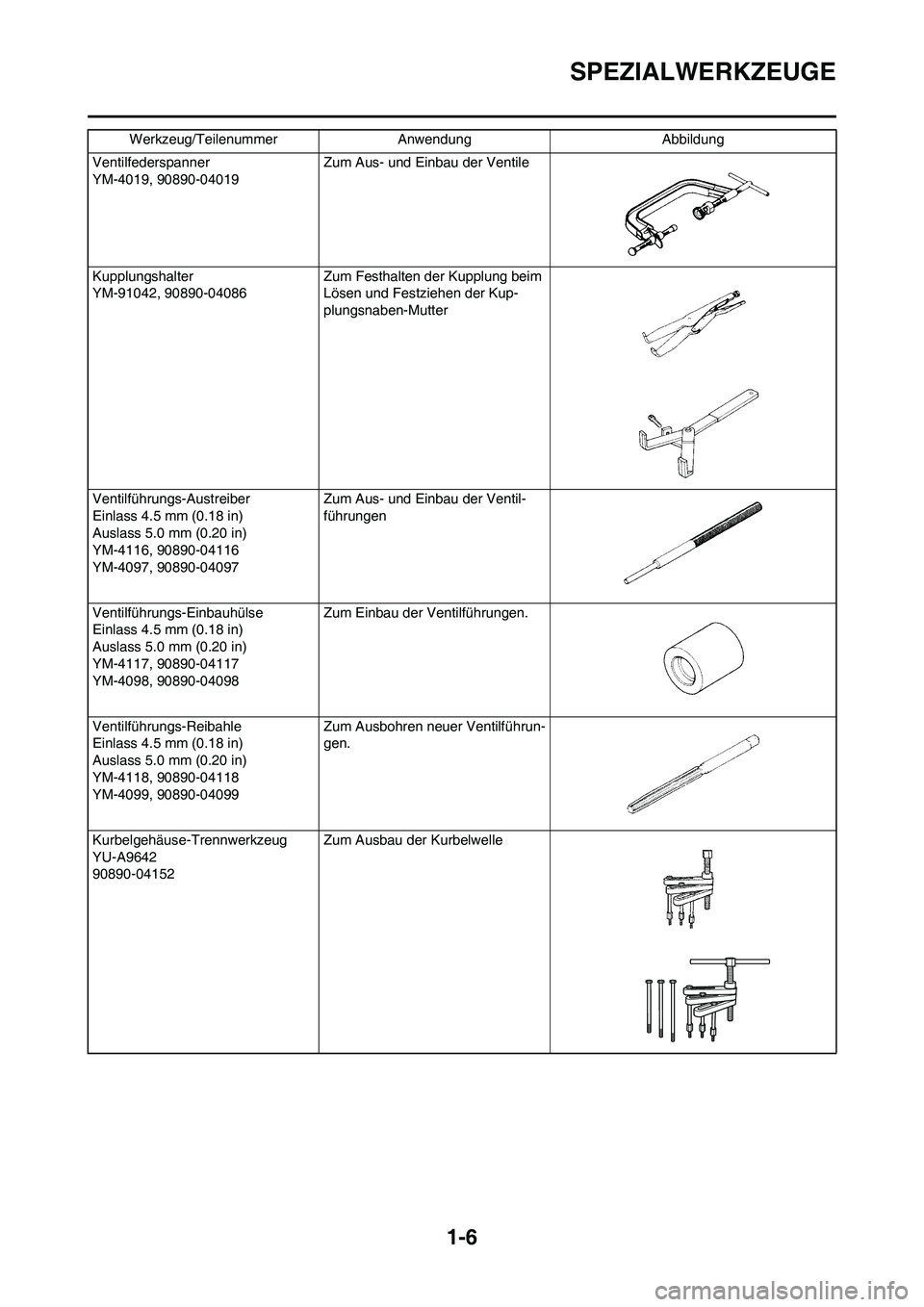 YAMAHA YZ450F 2008  Betriebsanleitungen (in German) 1-6
SPEZIALWERKZEUGE
Ventilfederspanner
YM-4019, 90890-04019 Zum Aus- und Einbau der Ventile
Kupplungshalter
YM-91042, 90890-04086Zum Festhalten der Kupplung beim 
Lösen und Festziehen der Kup-
plung