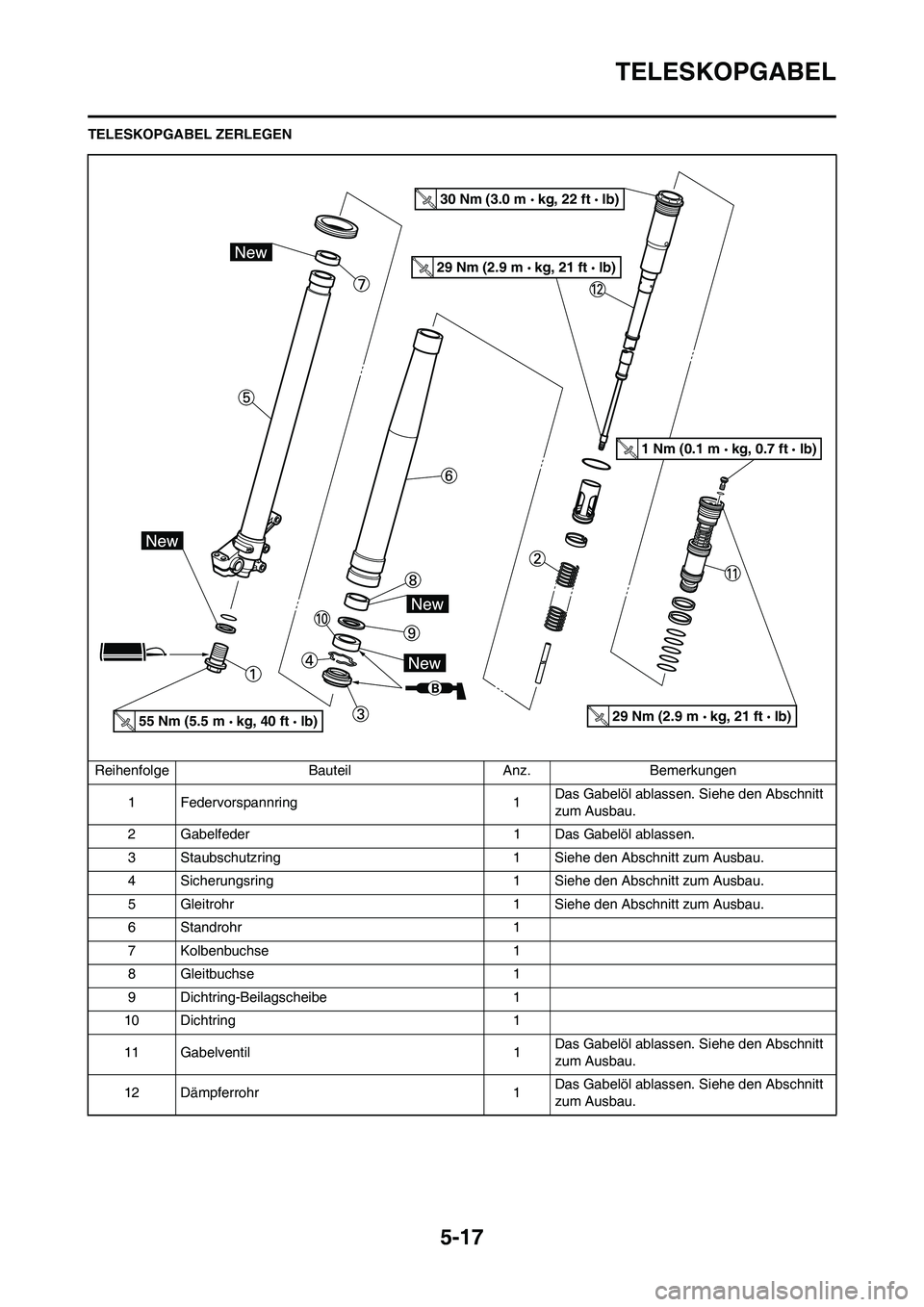 YAMAHA YZ450F 2008  Betriebsanleitungen (in German) 5-17
TELESKOPGABEL
TELESKOPGABEL ZERLEGEN
Reihenfolge Bauteil Anz. Bemerkungen
1 Federvorspannring 1Das Gabelöl ablassen. Siehe den Abschnitt 
zum Ausbau.
2 Gabelfeder 1 Das Gabelöl ablassen.
3 Stau