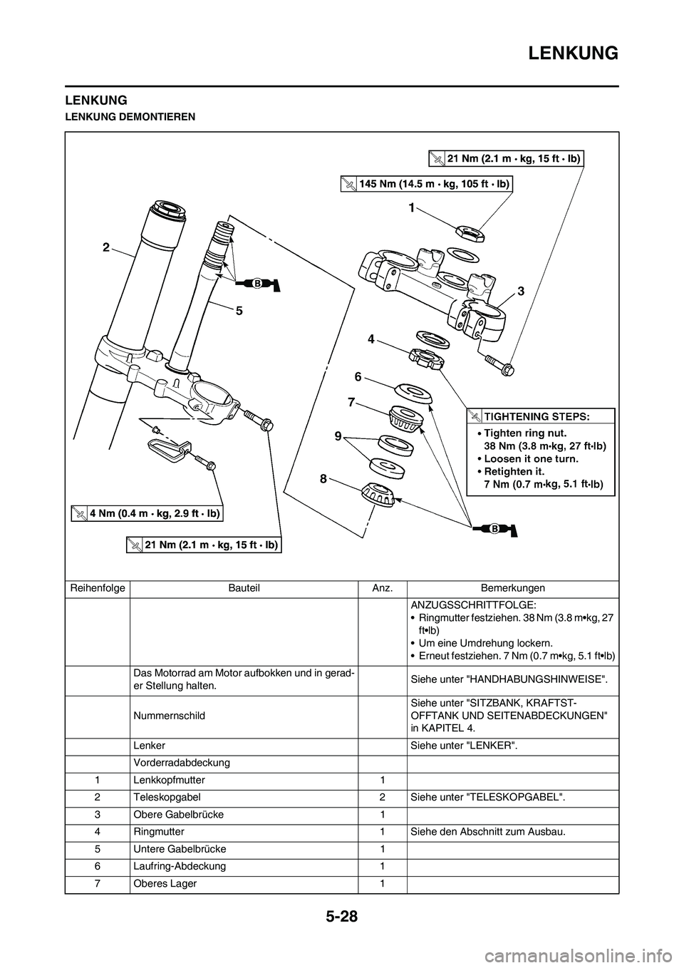 YAMAHA YZ450F 2008  Betriebsanleitungen (in German) 5-28
LENKUNG
LENKUNG
LENKUNG DEMONTIEREN
Reihenfolge Bauteil Anz. Bemerkungen
ANZUGSSCHRITTFOLGE:
• Ringmutter festziehen. 38 Nm (3.8 m•kg, 27 
ft•lb)
• Um eine Umdrehung lockern.
• Erneut f
