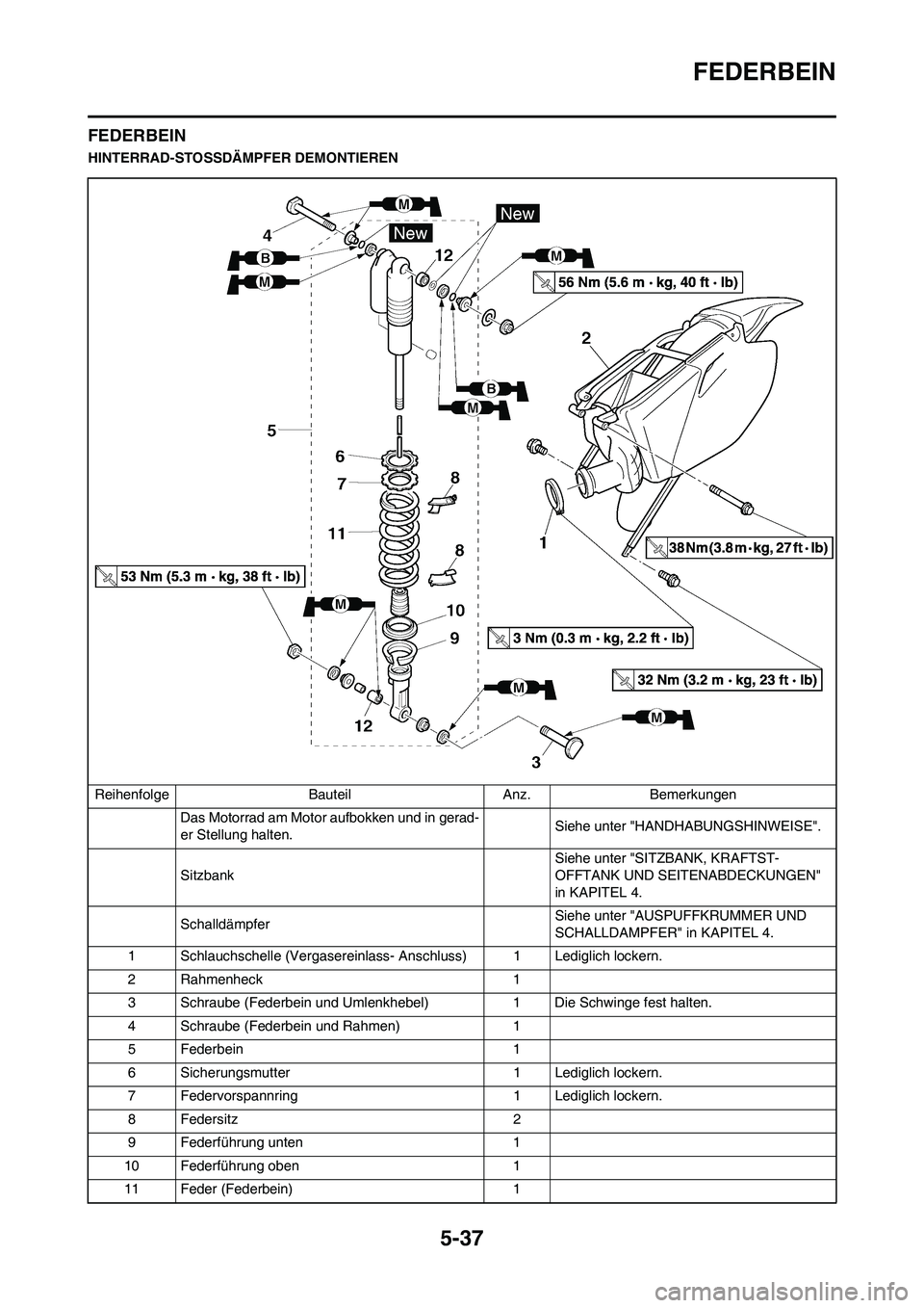 YAMAHA YZ450F 2008  Betriebsanleitungen (in German) 5-37
FEDERBEIN
FEDERBEIN
HINTERRAD-STOSSDÄMPFER DEMONTIEREN
Reihenfolge Bauteil Anz. Bemerkungen
Das Motorrad am Motor aufbokken und in gerad-
er Stellung halten.Siehe unter "HANDHABUNGSHINWEISE".
Si