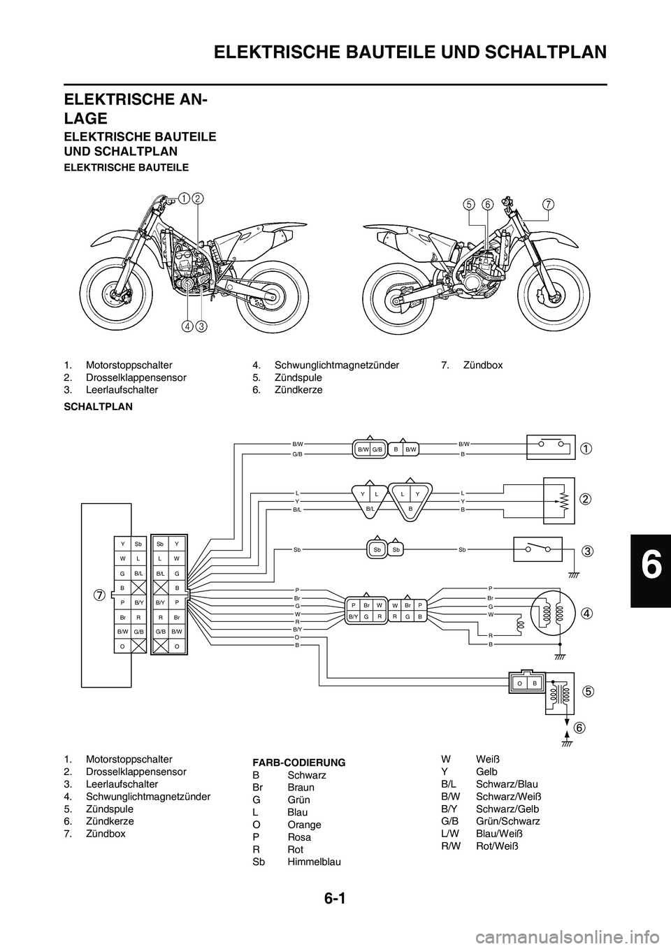 YAMAHA YZ450F 2008  Betriebsanleitungen (in German) 6-1
ELEKTRISCHE BAUTEILE UND SCHALTPLAN
ELEKTRISCHE AN-
LAGE
ELEKTRISCHE BAUTEILE 
UND SCHALTPLAN
ELEKTRISCHE BAUTEILE
1. Motorstoppschalter
2. Drosselklappensensor
3. Leerlaufschalter4. Schwunglichtm