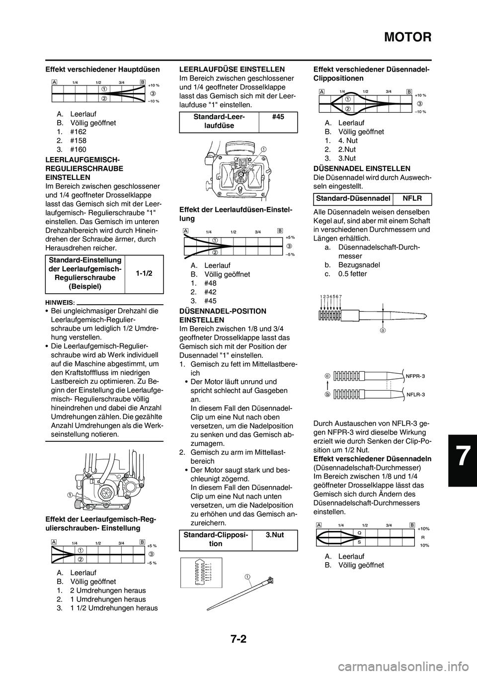 YAMAHA YZ450F 2008 Betriebsanleitungen (in German) 7-2
MOTOR
Effekt verschiedener Hauptdüsen
A. Leerlauf
B. Völlig geöffnet
1. #162
2. #158
3. #160
LEERLAUFGEMISCH-
REGULIERSCHRAUBE
EINSTELLEN
Im Bereich zwischen geschlossener
und 1/4 geoffneter YAMAHA YZ450F 2008 Betriebsanleitungen (in German) 7-2
MOTOR
Effekt verschiedener Hauptdüsen
A. Leerlauf
B. Völlig geöffnet
1. #162
2. #158
3. #160
LEERLAUFGEMISCH-
REGULIERSCHRAUBE
EINSTELLEN
Im Bereich zwischen geschlossener
und 1/4 geoffneter