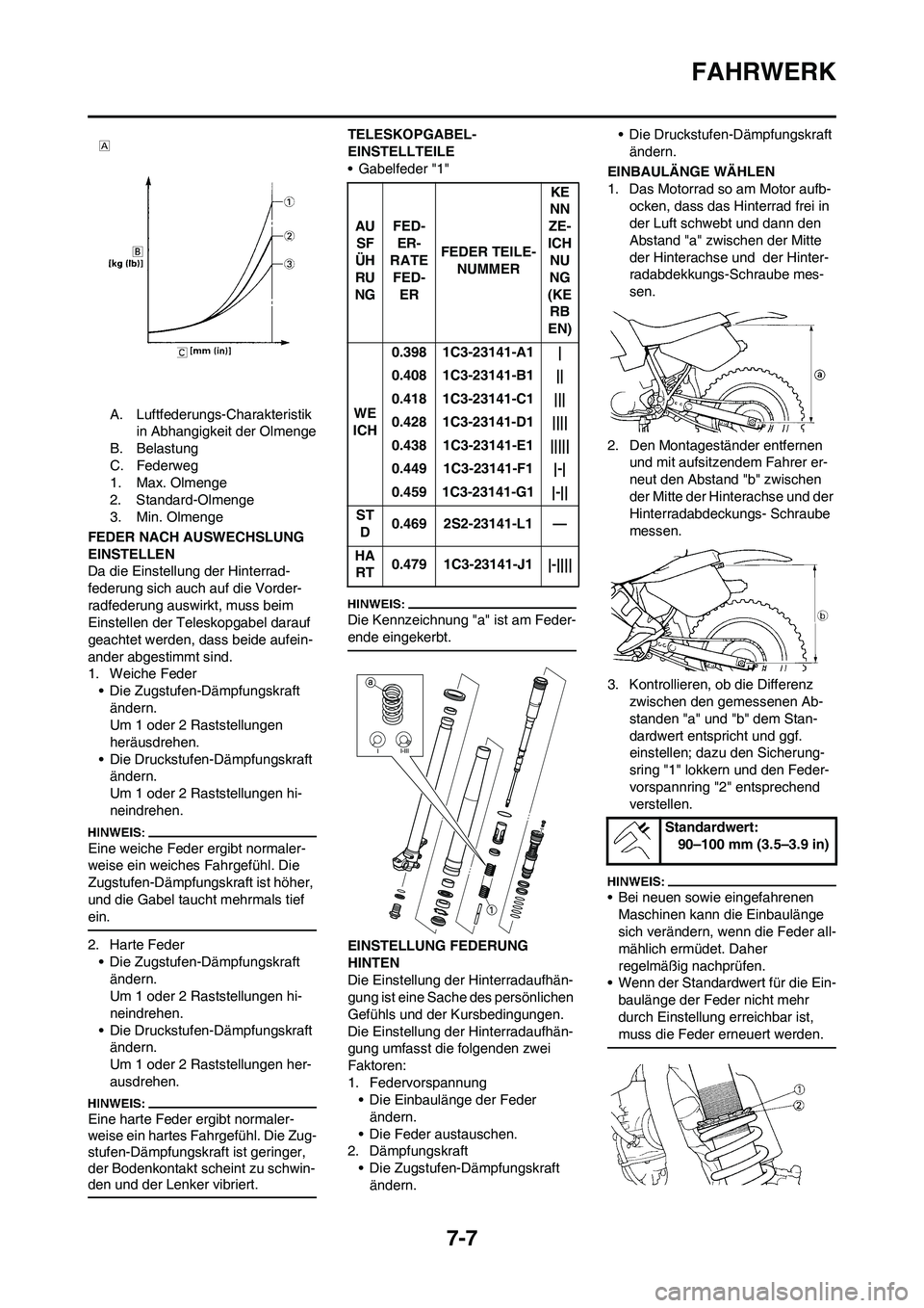YAMAHA YZ450F 2008 Betriebsanleitungen (in German) 7-7
FAHRWERK
A. Luftfederungs-Charakteristik
in Abhangigkeit der Olmenge
B. Belastung
C. Federweg
1. Max. Olmenge
2. Standard-Olmenge
3. Min. Olmenge
FEDER NACH AUSWECHSLUNG
EINSTELLEN
Da die Einste YAMAHA YZ450F 2008 Betriebsanleitungen (in German) 7-7
FAHRWERK
A. Luftfederungs-Charakteristik
in Abhangigkeit der Olmenge
B. Belastung
C. Federweg
1. Max. Olmenge
2. Standard-Olmenge
3. Min. Olmenge
FEDER NACH AUSWECHSLUNG
EINSTELLEN
Da die Einste