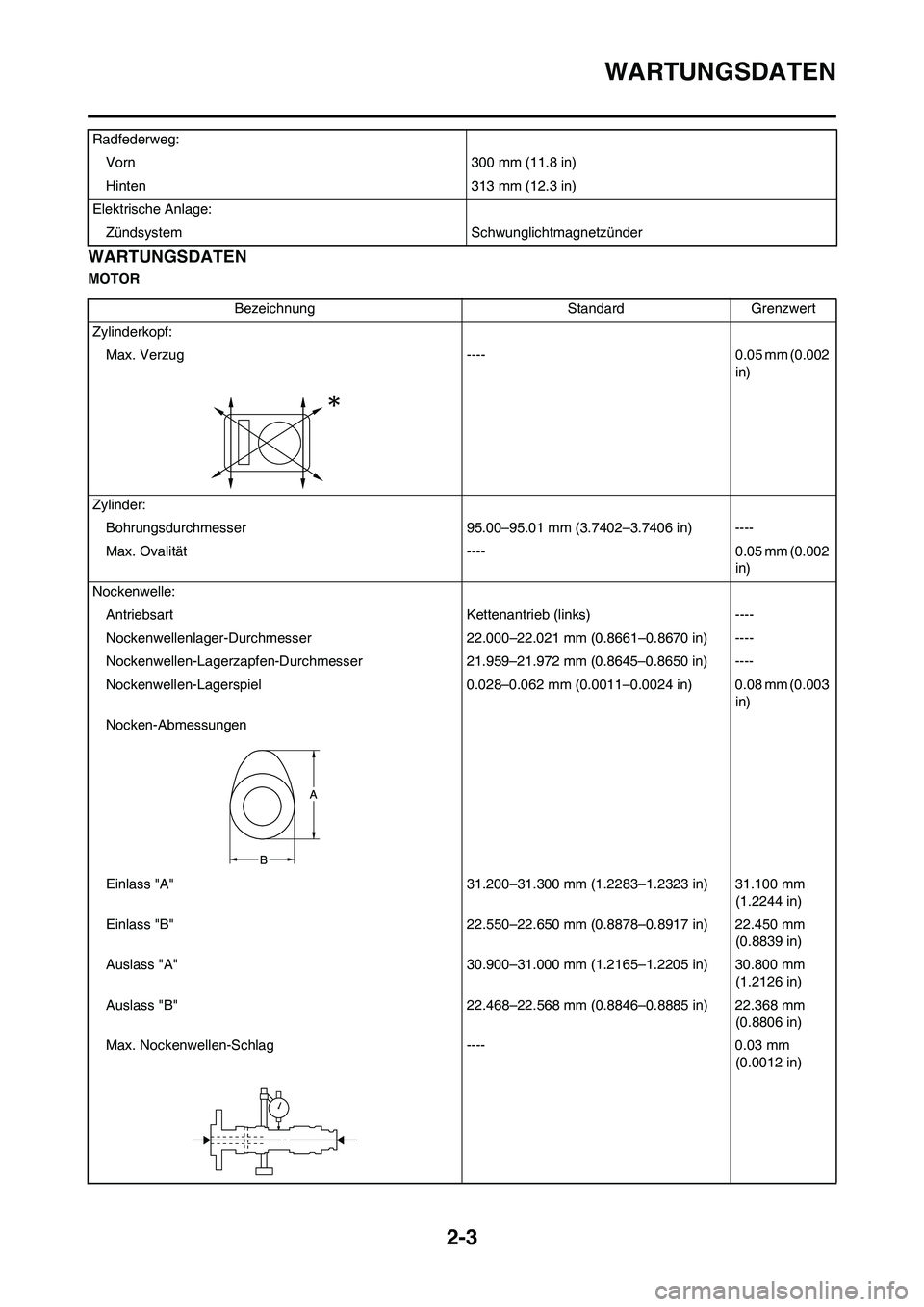 YAMAHA YZ450F 2008  Betriebsanleitungen (in German) 2-3
WARTUNGSDATEN
WARTUNGSDATEN
MOTORRadfederweg:
Vorn 300 mm (11.8 in)
Hinten 313 mm (12.3 in)
Elektrische Anlage:
Zündsystem Schwunglichtmagnetzünder
Bezeichnung Standard Grenzwert
Zylinderkopf:
M