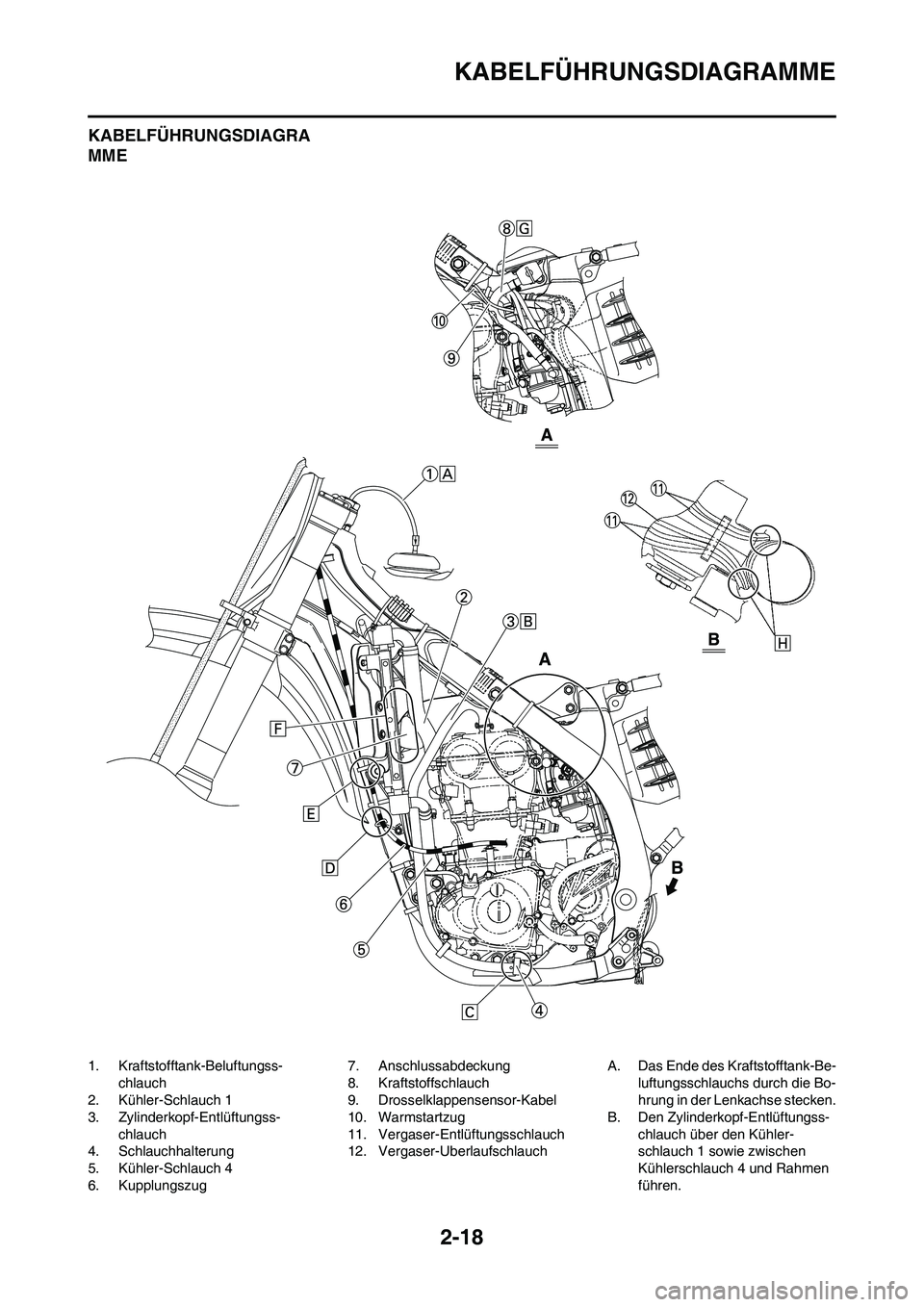 YAMAHA YZ450F 2008  Betriebsanleitungen (in German) 2-18
KABELFÜHRUNGSDIAGRAMME
KABELFÜHRUNGSDIAGRA
MME
1. Kraftstofftank-Beluftungss-
chlauch
2. Kühler-Schlauch 1
3. Zylinderkopf-Entlüftungss-
chlauch
4. Schlauchhalterung
5. Kühler-Schlauch 4
6. 