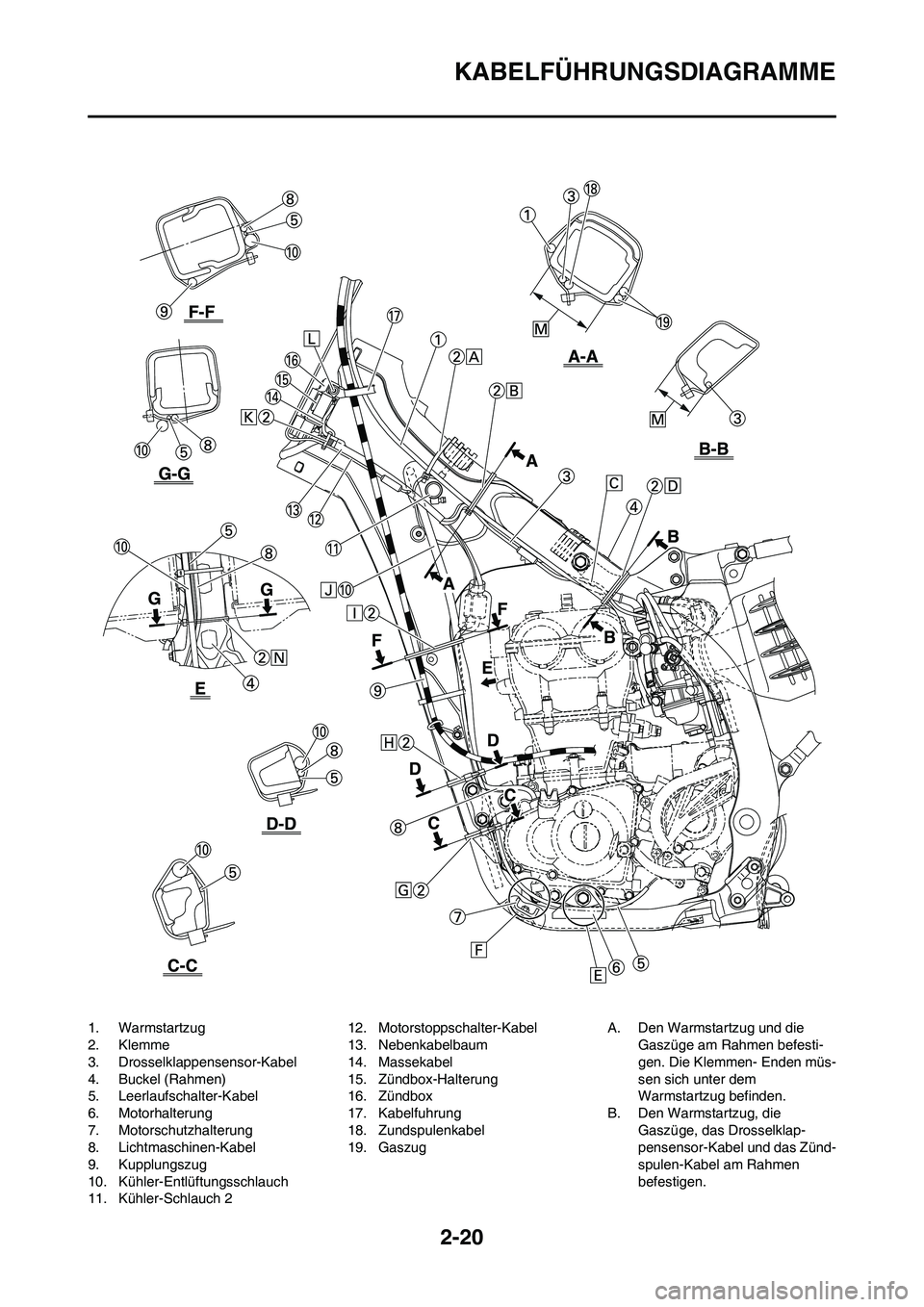 YAMAHA YZ450F 2008  Betriebsanleitungen (in German) 2-20
KABELFÜHRUNGSDIAGRAMME
1. Warmstartzug
2. Klemme
3. Drosselklappensensor-Kabel
4. Buckel (Rahmen)
5. Leerlaufschalter-Kabel
6. Motorhalterung
7. Motorschutzhalterung
8. Lichtmaschinen-Kabel
9. K