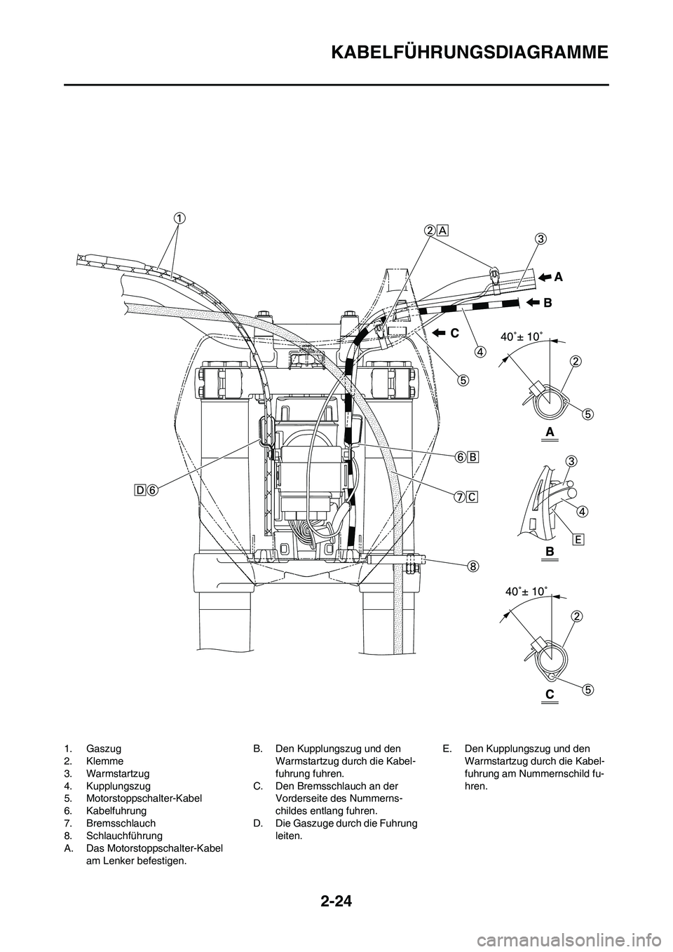 YAMAHA YZ450F 2008  Betriebsanleitungen (in German) 2-24
KABELFÜHRUNGSDIAGRAMME
1. Gaszug
2. Klemme
3. Warmstartzug
4. Kupplungszug
5. Motorstoppschalter-Kabel
6. Kabelfuhrung
7. Bremsschlauch
8. Schlauchführung
A. Das Motorstoppschalter-Kabel 
am Le