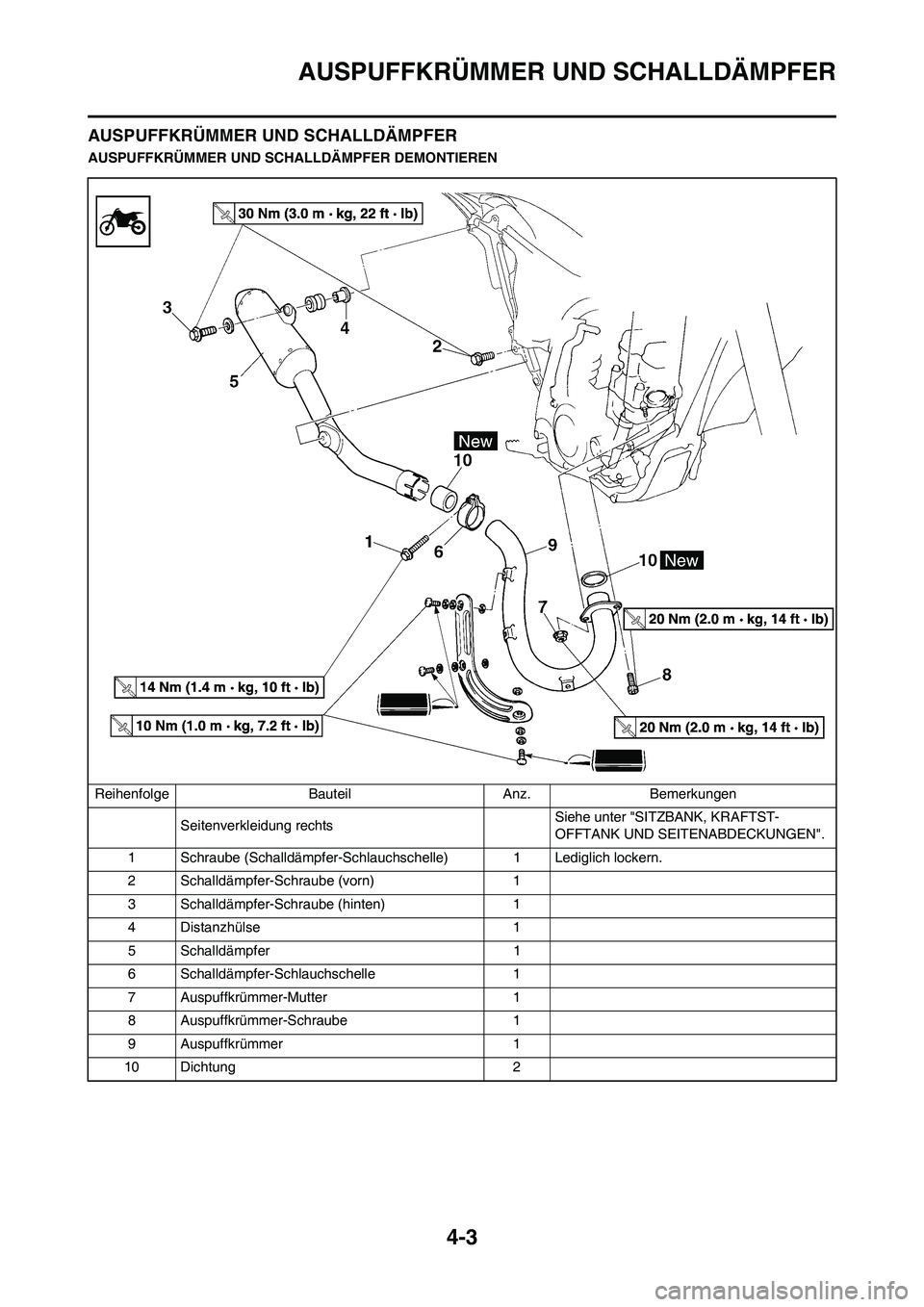 YAMAHA YZ450F 2008  Betriebsanleitungen (in German) 4-3
AUSPUFFKRÜMMER UND SCHALLDÄMPFER
AUSPUFFKRÜMMER UND SCHALLDÄMPFER
AUSPUFFKRÜMMER UND SCHALLDÄMPFER DEMONTIEREN
Reihenfolge Bauteil Anz. Bemerkungen
Seitenverkleidung rechtsSiehe unter "SITZB
