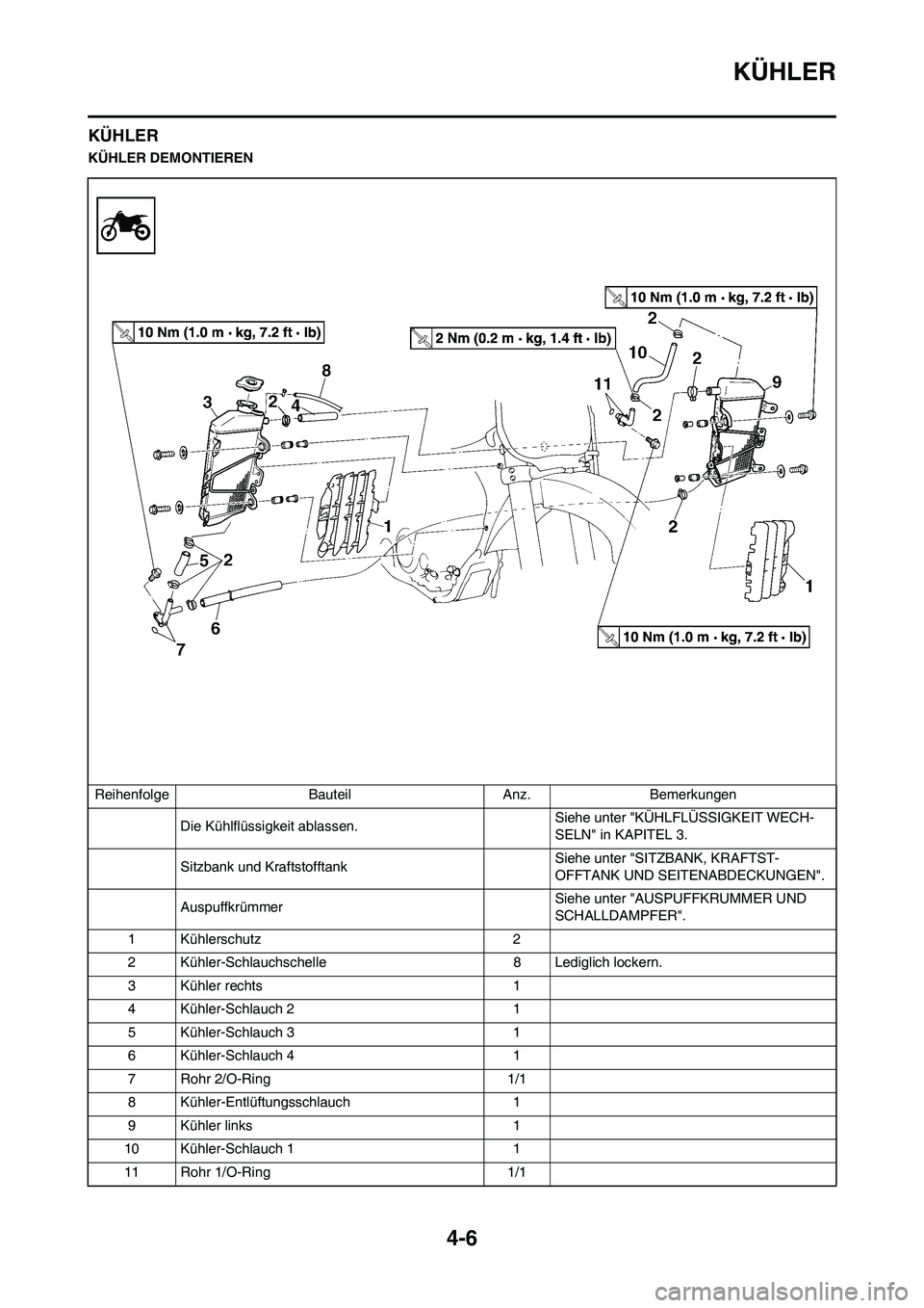 YAMAHA YZ450F 2008  Betriebsanleitungen (in German) 4-6
KÜHLER
KÜHLER
KÜHLER DEMONTIEREN
Reihenfolge Bauteil Anz. Bemerkungen
Die Kühlflüssigkeit ablassen.Siehe unter "KÜHLFLÜSSIGKEIT WECH-
SELN" in KAPITEL 3.
Sitzbank und KraftstofftankSiehe un