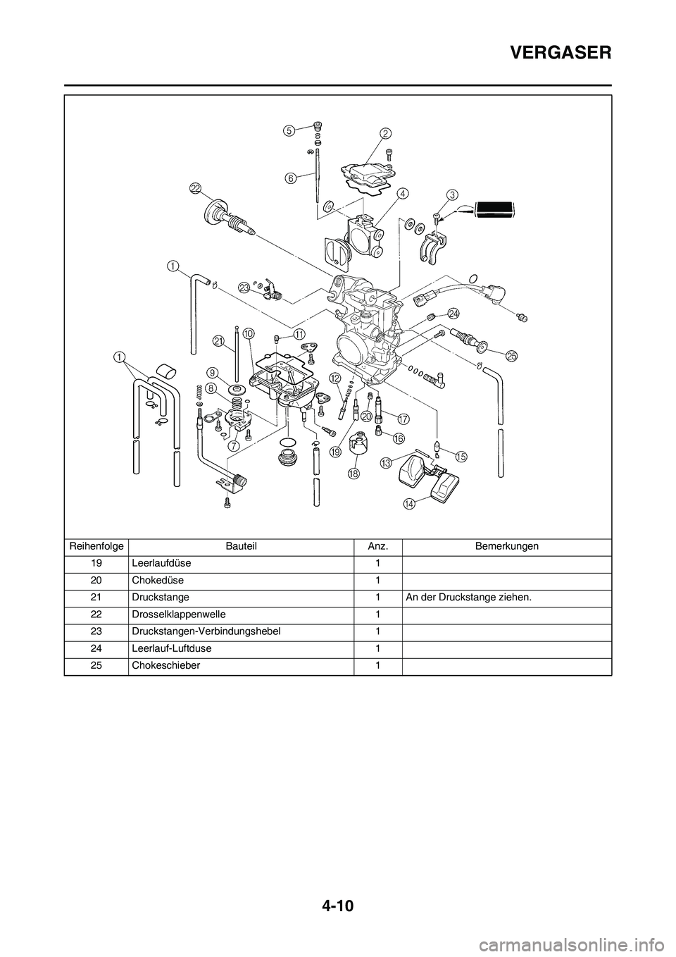 YAMAHA YZ450F 2008  Betriebsanleitungen (in German) 4-10
VERGASER
19 Leerlaufdüse 1
20 Chokedüse 1
21 Druckstange 1 An der Druckstange ziehen.
22 Drosselklappenwelle 1
23 Druckstangen-Verbindungshebel 1
24 Leerlauf-Luftduse 1
25 Chokeschieber 1 Reihe