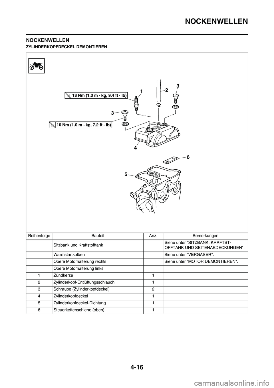 YAMAHA YZ450F 2008  Betriebsanleitungen (in German) 4-16
NOCKENWELLEN
NOCKENWELLEN
ZYLINDERKOPFDECKEL DEMONTIEREN
Reihenfolge Bauteil Anz. Bemerkungen
Sitzbank und Kraftstofftank Siehe unter "SITZBANK, KRAFTST-
OFFTANK UND SEITENABDECKUNGEN".
Warmstart