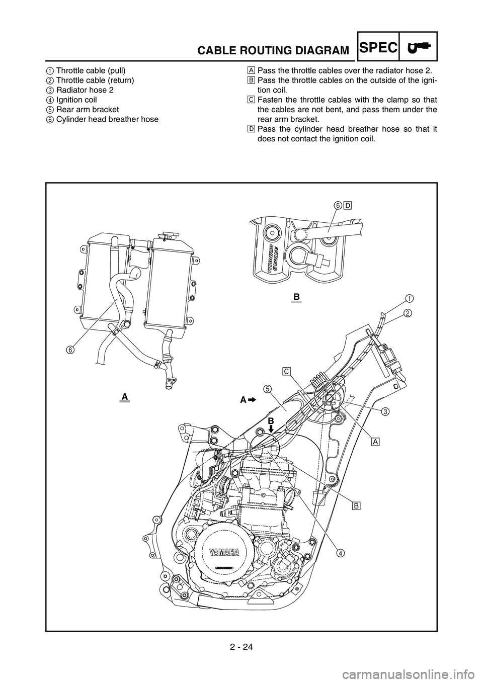 YAMAHA YZ450F 2007  Owners Manual 2 - 24
SPECCABLE ROUTING DIAGRAM
1Throttle cable (pull)
2Throttle cable (return)
3Radiator hose 2
4Ignition coil
5Rear arm bracket
6Cylinder head breather hoseÈPass the throttle cables over the radia
