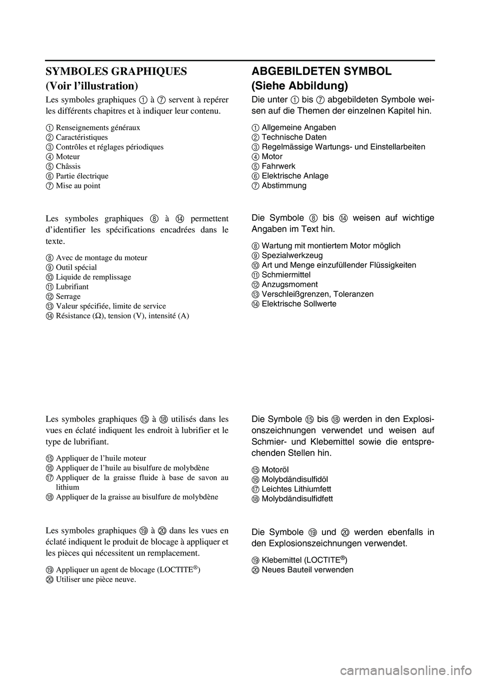 YAMAHA YZ450F 2007 Owners Manual ABGEBILDETEN SYMBOL
(Siehe Abbildung)
Die unter 1 bis 7 abgebildeten Symbole wei-
sen auf die Themen der einzelnen Kapitel hin.
1Allgemeine Angaben
2Technische Daten
3Regelmässige Wartungs- und Einst YAMAHA YZ450F 2007 Owners Manual ABGEBILDETEN SYMBOL
(Siehe Abbildung)
Die unter 1 bis 7 abgebildeten Symbole wei-
sen auf die Themen der einzelnen Kapitel hin.
1Allgemeine Angaben
2Technische Daten
3Regelmässige Wartungs- und Einst
