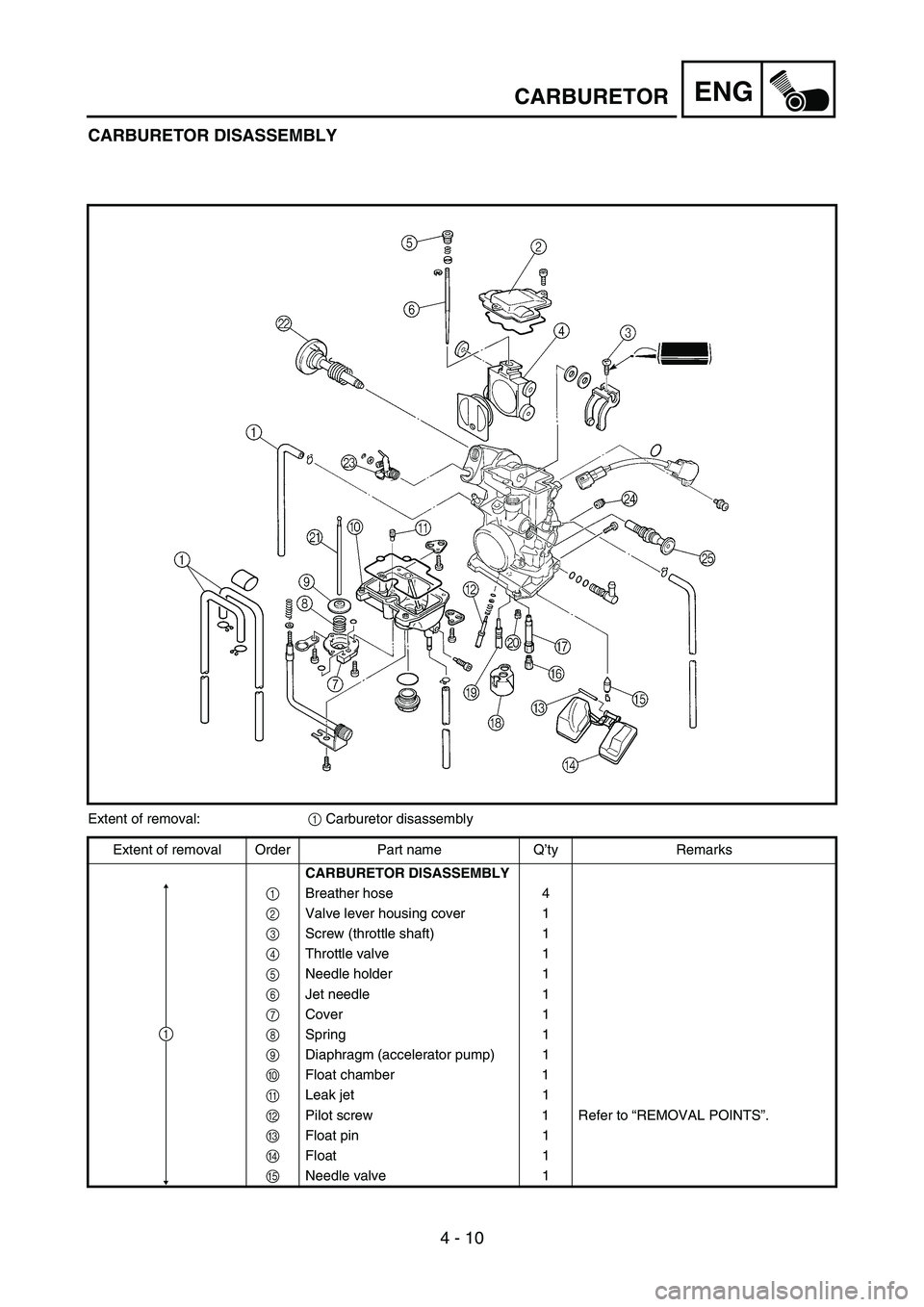 YAMAHA YZ450F 2007  Owners Manual 4 - 10
ENGCARBURETOR
CARBURETOR DISASSEMBLY
Extent of removal:
1 Carburetor disassembly
Extent of removal Order Part name Q’ty Remarks
CARBURETOR DISASSEMBLY
1Breather hose 4
2Valve lever housing co