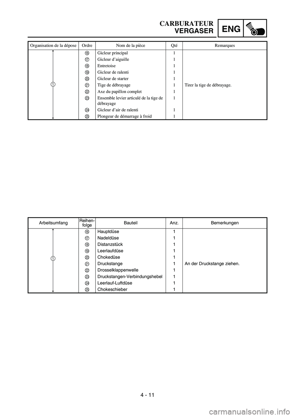 YAMAHA YZ450F 2007  Owners Manual ENG
4 - 11
ArbeitsumfangReihen-
folgeBauteil Anz. Bemerkungen
FHauptdüse 1
GNadeldüse 1
HDistanzstück 1
ILeerlaufdüse 1
JChokedüse 1
KDruckstange 1 An der Druckstange ziehen.
LDrosselklappenwelle