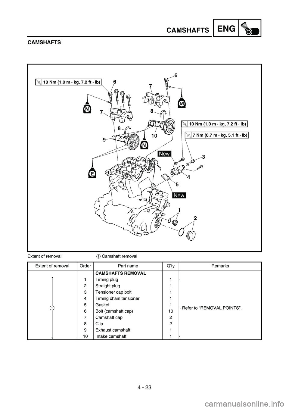 YAMAHA YZ450F 2007  Owners Manual 4 - 23
ENGCAMSHAFTS
CAMSHAFTS
Extent of removal:
1 Camshaft removal
Extent of removal Order Part name Q’ty Remarks
CAMSHAFTS REMOVAL
1 Timing plug 1
Refer to “REMOVAL POINTS”. 2 Straight plug 1
