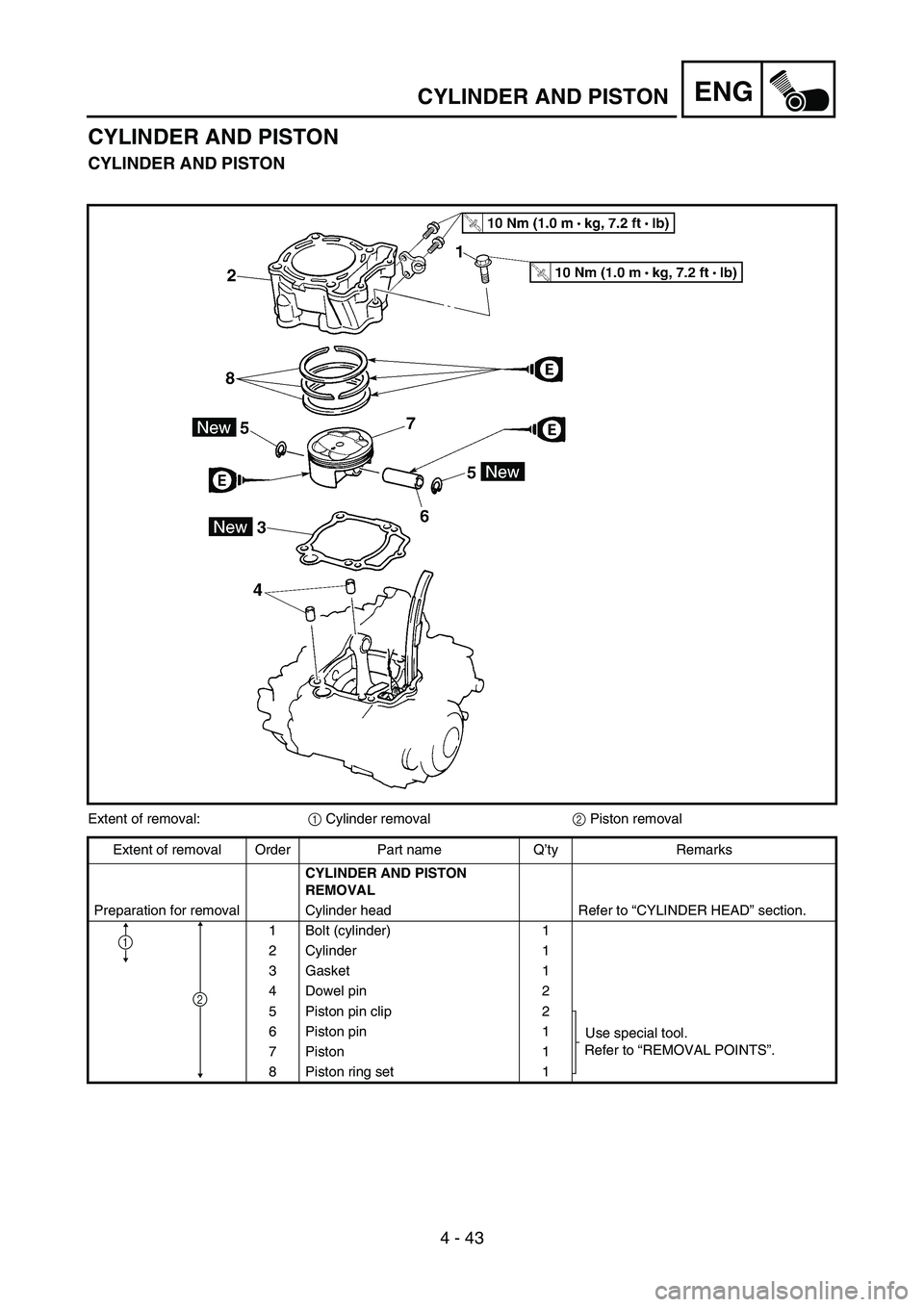 YAMAHA YZ450F 2007  Owners Manual 4 - 43
ENGCYLINDER AND PISTON
CYLINDER AND PISTON
CYLINDER AND PISTON
Extent of removal:
1 Cylinder removal
2 Piston removal
Extent of removal Order Part name Q’ty Remarks
CYLINDER AND PISTON 
REMOV