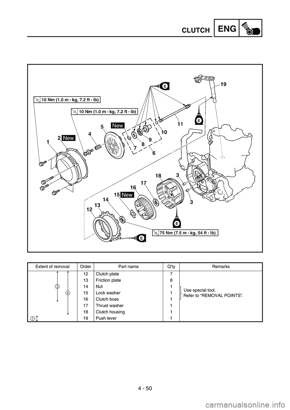 YAMAHA YZ450F 2007  Owners Manual 4 - 50
ENGCLUTCH
Extent of removal Order Part name Q’ty Remarks
12 Clutch plate 7
13 Friction plate 8
14 Nut 1
Use special tool.
Refer to “REMOVAL POINTS”. 15 Lock washer 1
16 Clutch boss 1
17 T