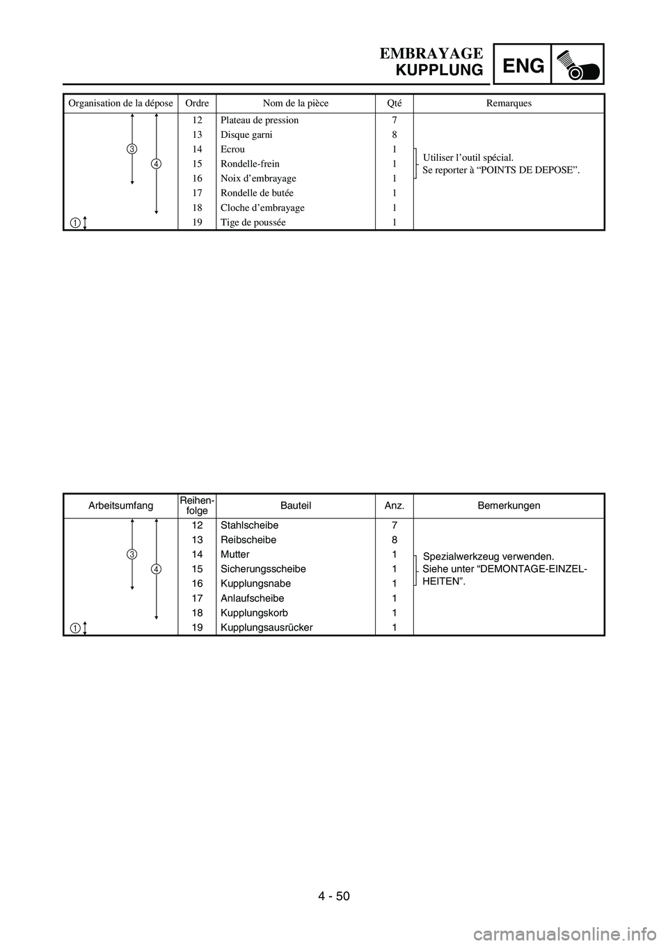 YAMAHA YZ450F 2007  Owners Manual ENG
4 - 50
ArbeitsumfangReihen-
folgeBauteil Anz. Bemerkungen
12 Stahlscheibe 7
13 Reibscheibe 8
14 Mutter 1
Spezialwerkzeug verwenden.
Siehe unter “DEMONTAGE-EINZEL-
HEITEN”. 15 Sicherungsscheibe