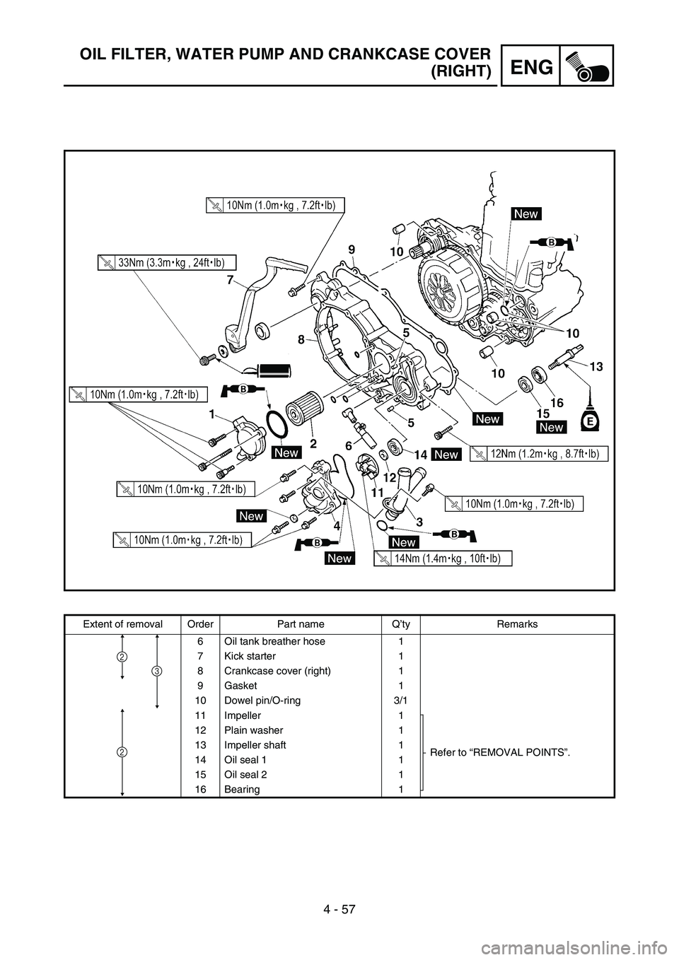 YAMAHA YZ450F 2007  Owners Manual 4 - 57
ENG
OIL FILTER, WATER PUMP AND CRANKCASE COVER
(RIGHT)
Extent of removal Order Part name Q’ty Remarks
6 Oil tank breather hose 1
7 Kick starter 1
8 Crankcase cover (right) 1
9 Gasket 1
10 Dow