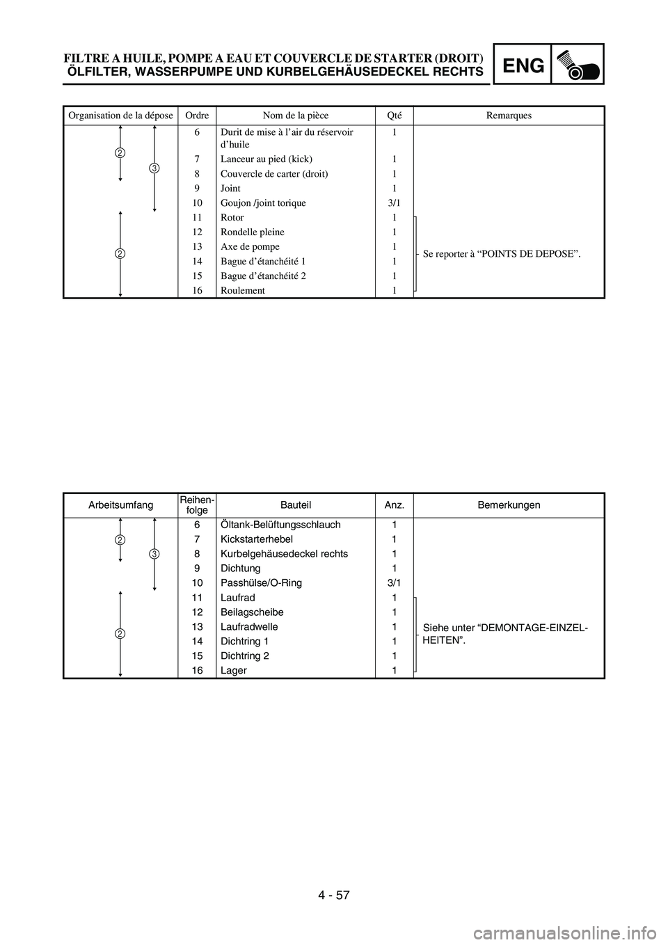 YAMAHA YZ450F 2007  Owners Manual ENG
4 - 57
ArbeitsumfangReihen-
folgeBauteil Anz. Bemerkungen
6Öltank-Belüftungsschlauch 1
7 Kickstarterhebel 1
8 Kurbelgehäusedeckel rechts 1
9 Dichtung 1
10 Passhülse/O-Ring 3/1
11 Laufrad 1
Sie