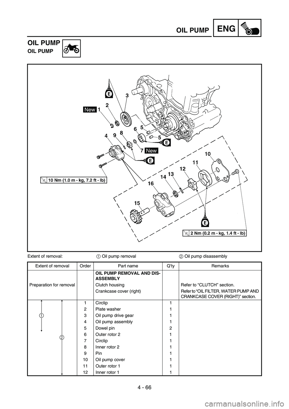 YAMAHA YZ450F 2007  Owners Manual 4 - 66
ENGOIL PUMP
OIL PUMP
OIL PUMP
Extent of removal:
1 Oil pump removal
2 Oil pump disassembly
Extent of removal Order Part name Q’ty Remarks
OIL PUMP REMOVAL AND DIS-
ASSEMBLY
Preparation for re