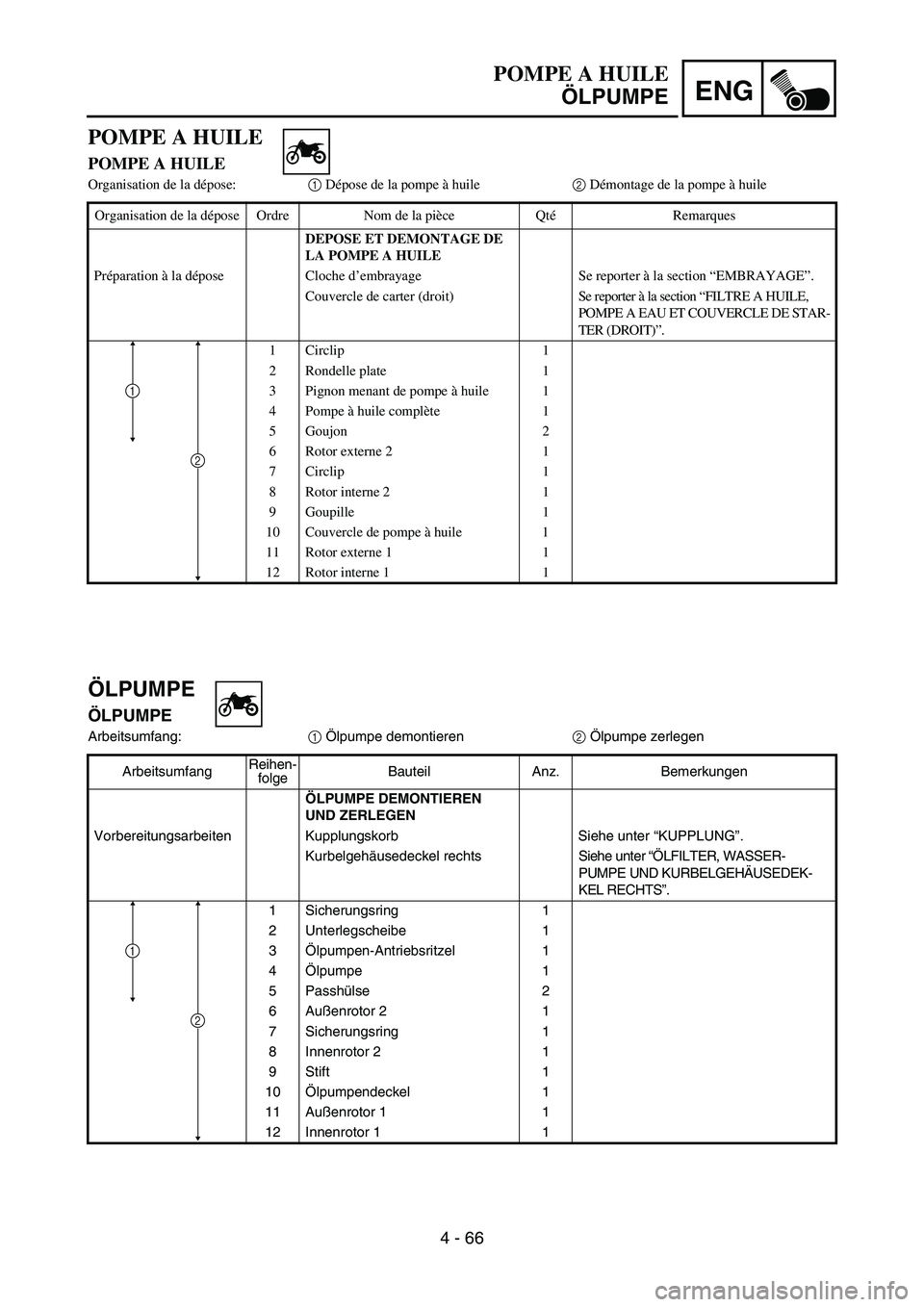 YAMAHA YZ450F 2007 Owners Manual ENG
4 - 66
ÖLPUMPE
ÖLPUMPE
Arbeitsumfang:
1 Ölpumpe demontieren
2 Ölpumpe zerlegen
ArbeitsumfangReihen-
folgeBauteil Anz. Bemerkungen
ÖLPUMPE DEMONTIEREN
UND ZERLEGEN
Vorbereitungsarbeiten Kuppl YAMAHA YZ450F 2007 Owners Manual ENG
4 - 66
ÖLPUMPE
ÖLPUMPE
Arbeitsumfang:
1 Ölpumpe demontieren
2 Ölpumpe zerlegen
ArbeitsumfangReihen-
folgeBauteil Anz. Bemerkungen
ÖLPUMPE DEMONTIEREN
UND ZERLEGEN
Vorbereitungsarbeiten Kuppl