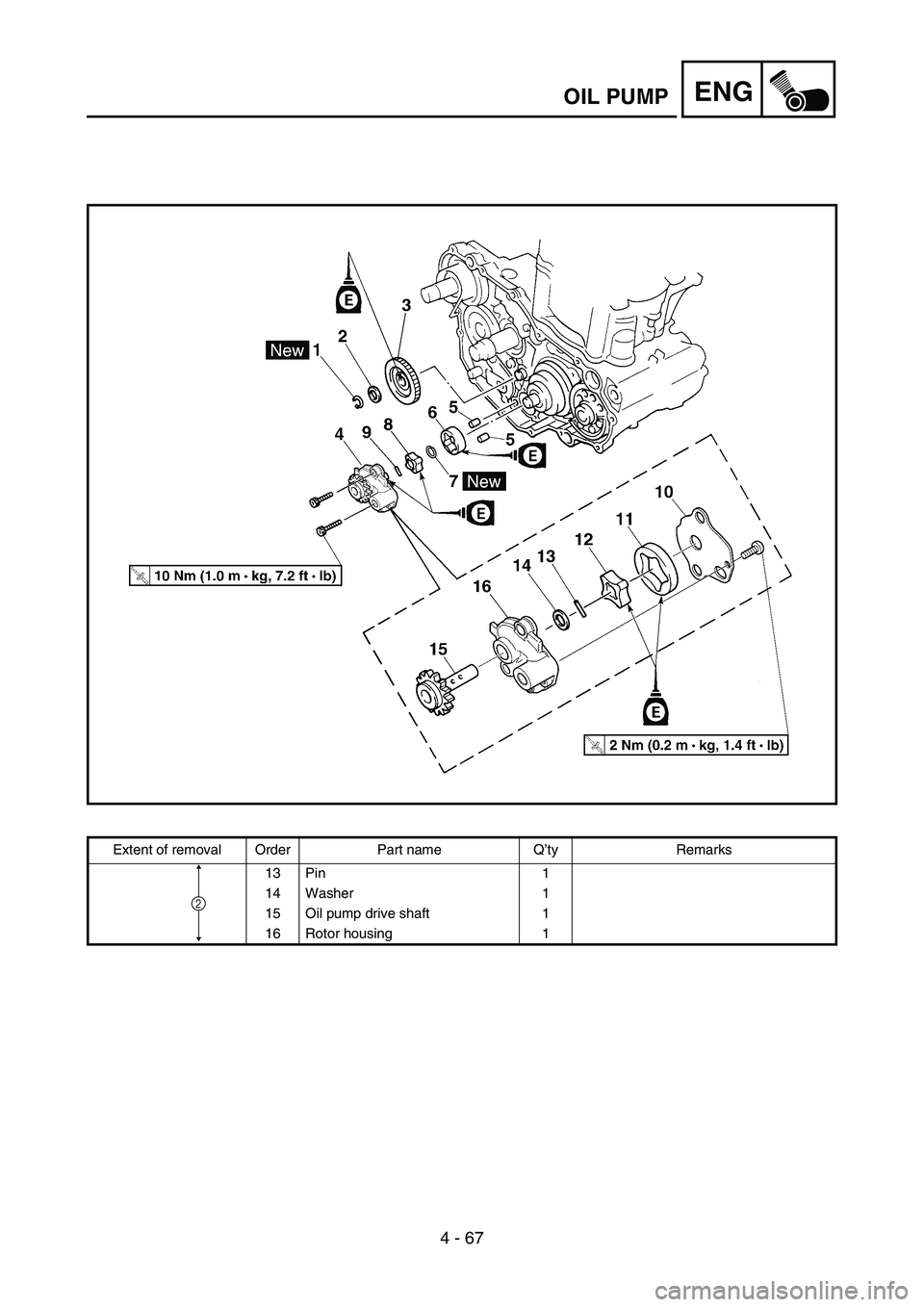 YAMAHA YZ450F 2007  Owners Manual 4 - 67
ENGOIL PUMP
Extent of removal Order Part name Q’ty Remarks
13 Pin 1
14 Washer 1
15 Oil pump drive shaft 1
16 Rotor housing 1
2 