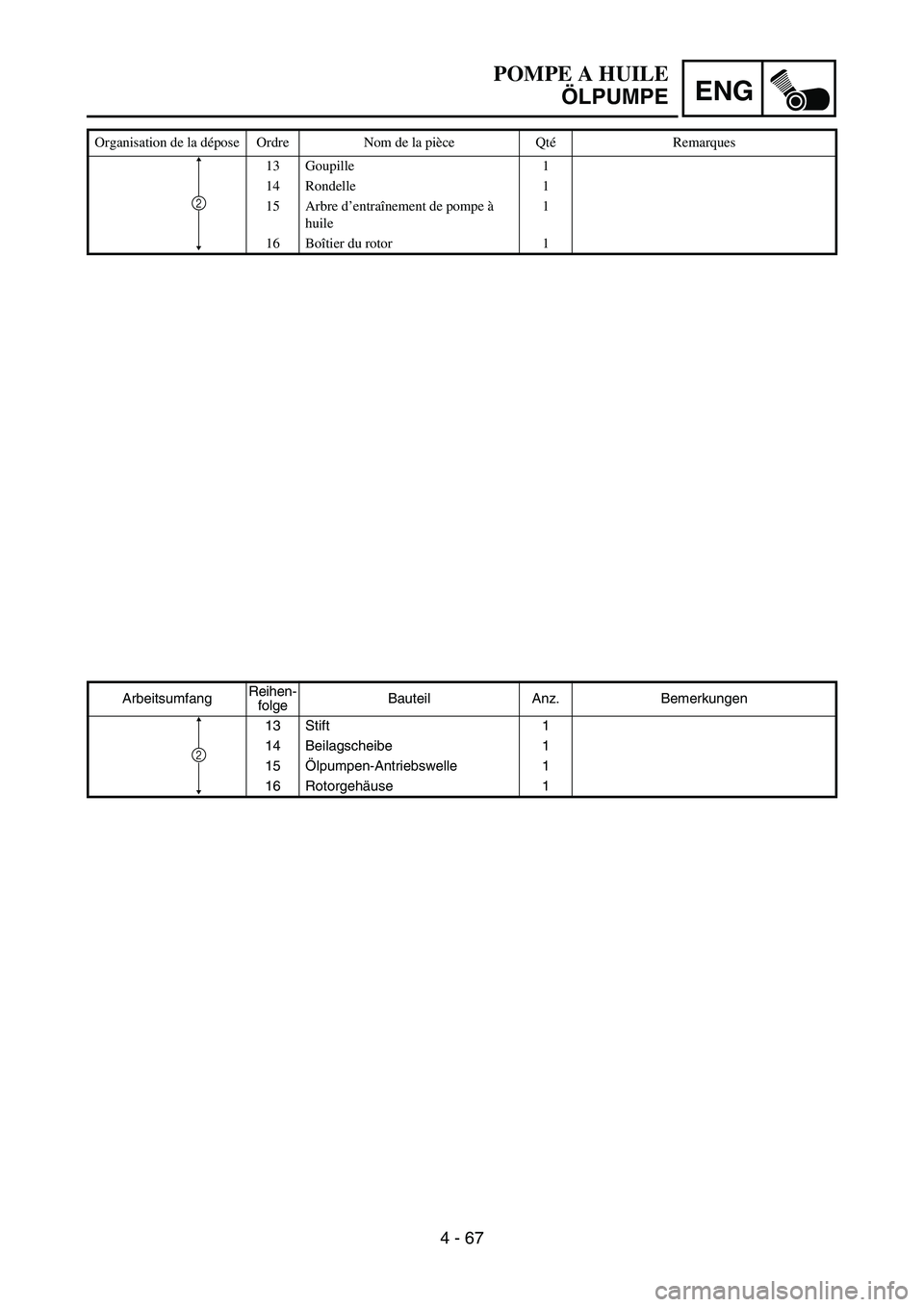 YAMAHA YZ450F 2007  Owners Manual ENG
4 - 67
ArbeitsumfangReihen-
folgeBauteil Anz. Bemerkungen
13 Stift 1
14 Beilagscheibe 1
15Ölpumpen-Antriebswelle 1
16 Rotorgehäuse 1
2
POMPE A HUILE
ÖLPUMPE
Organisation de la dépose Ordre Nom