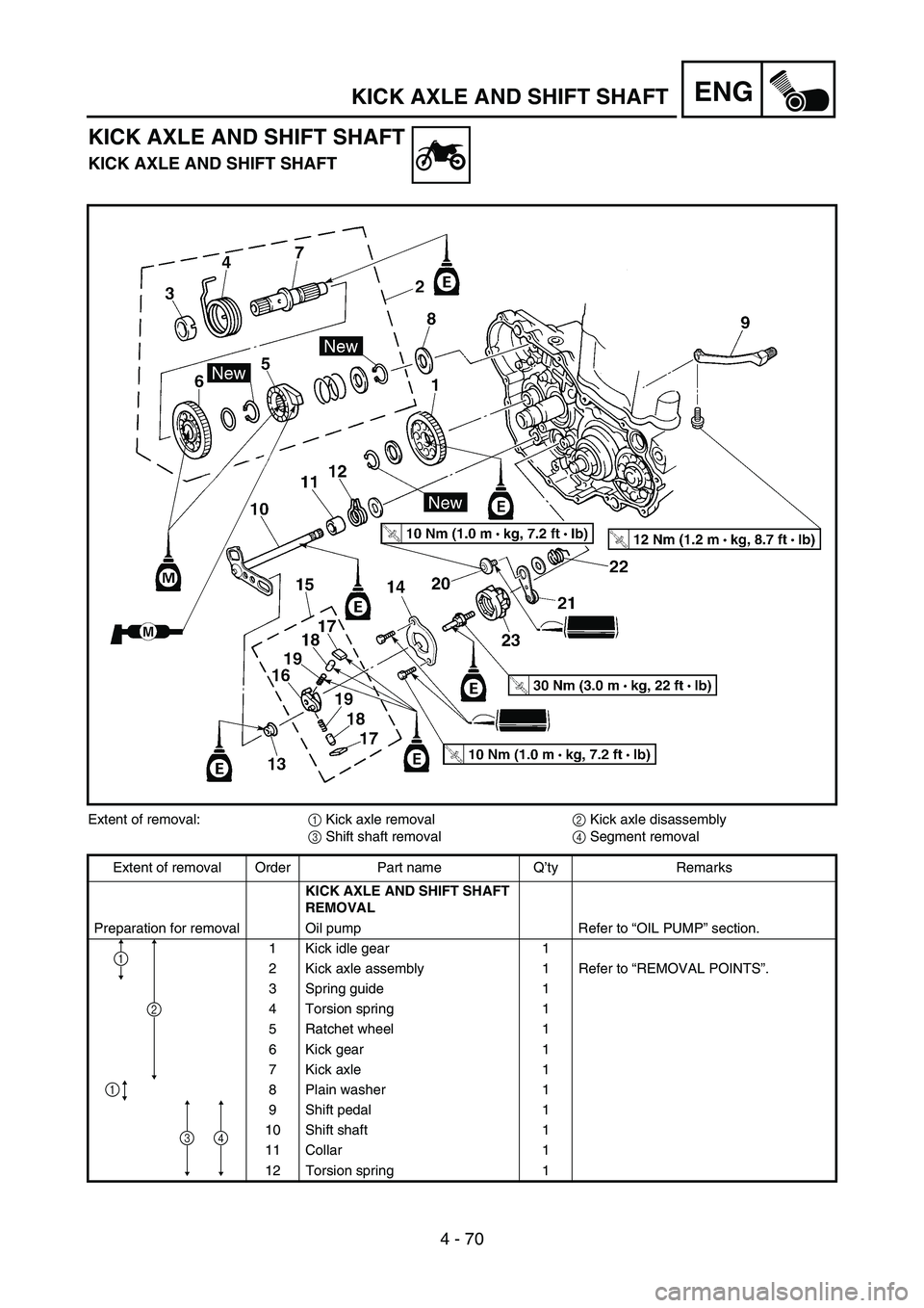 YAMAHA YZ450F 2007  Owners Manual 4 - 70
ENGKICK AXLE AND SHIFT SHAFT
KICK AXLE AND SHIFT SHAFT
KICK AXLE AND SHIFT SHAFT
Extent of removal:
1 Kick axle removal
2 Kick axle disassembly
3 Shift shaft removal
4 Segment removal
Extent of