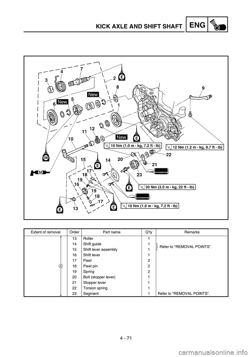 YAMAHA YZ450F 2007  Owners Manual 4 - 71
ENGKICK AXLE AND SHIFT SHAFT
Extent of removal Order Part name Q’ty Remarks
13 Roller 1
14 Shift guide 1
Refer to “REMOVAL POINTS”.
15 Shift lever assembly 1
16 Shift lever 1
17 Pawl 2
18