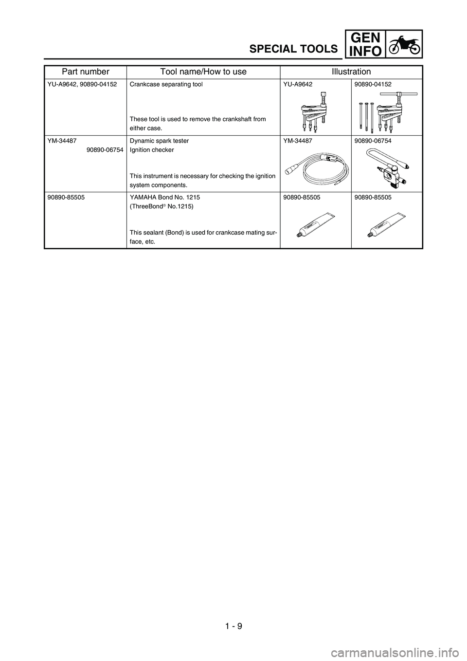 YAMAHA YZ450F 2007  Owners Manual GEN
INFO
1 - 9
SPECIAL TOOLS
YU-A9642, 90890-04152 Crankcase separating tool
These tool is used to remove the crankshaft from 
either case.YU-A9642 90890-04152
YM-34487
90890-06754Dynamic spark tester