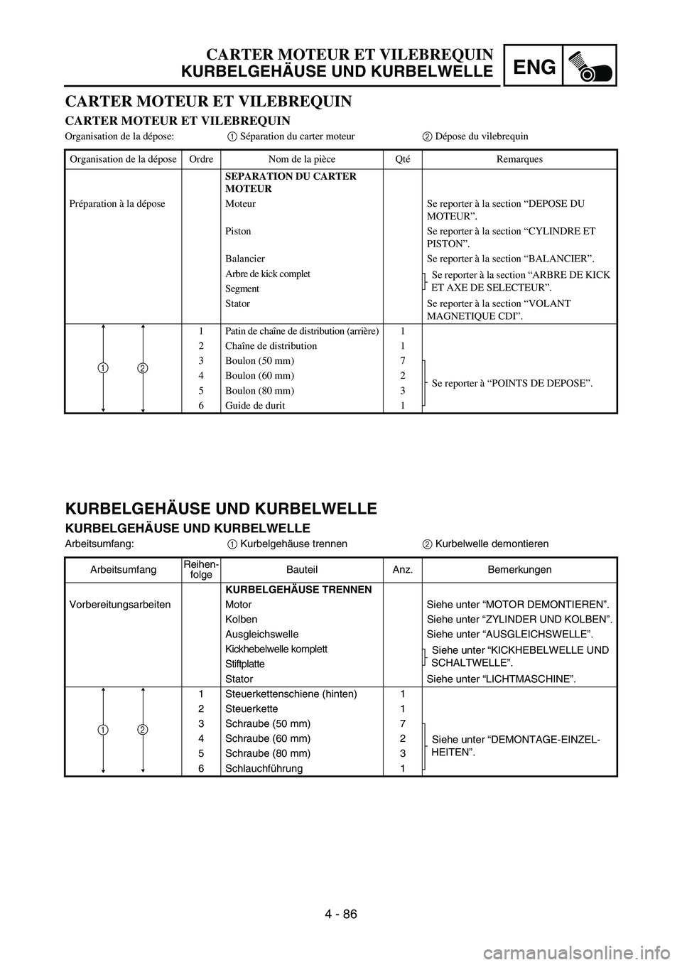 YAMAHA YZ450F 2007 Owners Manual ENG
4 - 86
KURBELGEHÄUSE UND KURBELWELLE
KURBELGEHÄUSE UND KURBELWELLE
Arbeitsumfang:
1 Kurbelgehäuse trennen
2 Kurbelwelle demontieren
ArbeitsumfangReihen-
folgeBauteil Anz. Bemerkungen
KURBELGEH YAMAHA YZ450F 2007 Owners Manual ENG
4 - 86
KURBELGEHÄUSE UND KURBELWELLE
KURBELGEHÄUSE UND KURBELWELLE
Arbeitsumfang:
1 Kurbelgehäuse trennen
2 Kurbelwelle demontieren
ArbeitsumfangReihen-
folgeBauteil Anz. Bemerkungen
KURBELGEH