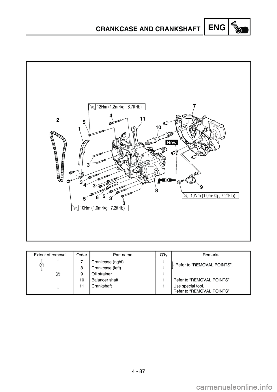 YAMAHA YZ450F 2007  Owners Manual 4 - 87
ENGCRANKCASE AND CRANKSHAFT
Extent of removal Order Part name Q’ty Remarks
7 Crankcase (right) 1
Refer to “REMOVAL POINTS”.
8 Crankcase (left) 1
9 Oil strainer 1
10 Balancer shaft 1 Refer