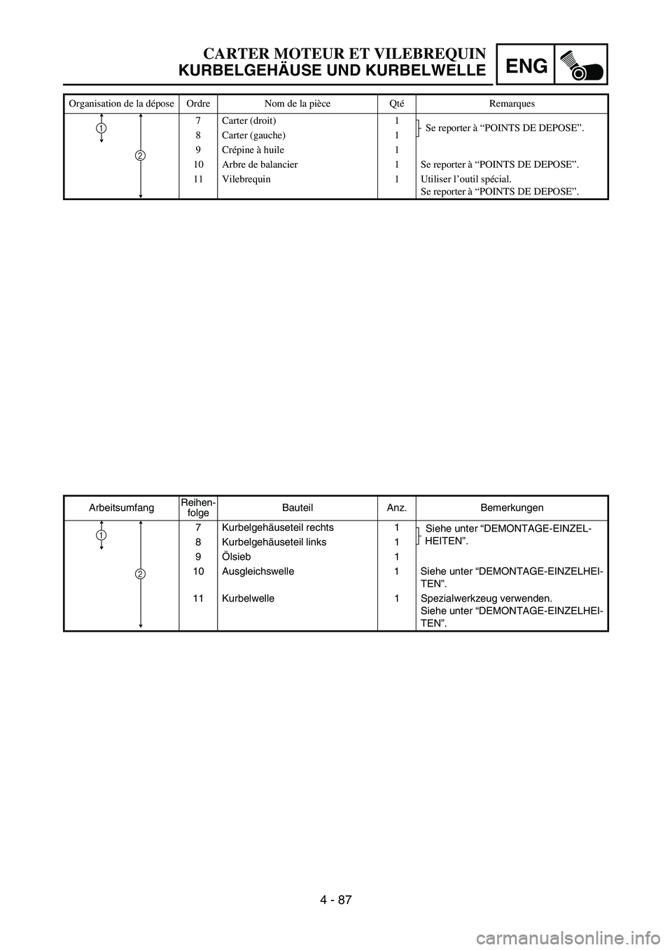 YAMAHA YZ450F 2007  Owners Manual ENG
4 - 87
ArbeitsumfangReihen-
folgeBauteil Anz. Bemerkungen
7 Kurbelgehäuseteil rechts 1
Siehe unter “DEMONTAGE-EINZEL-
HEITEN”.
8 Kurbelgehäuseteil links 1
9Ölsieb 1
10 Ausgleichswelle 1 Sie
