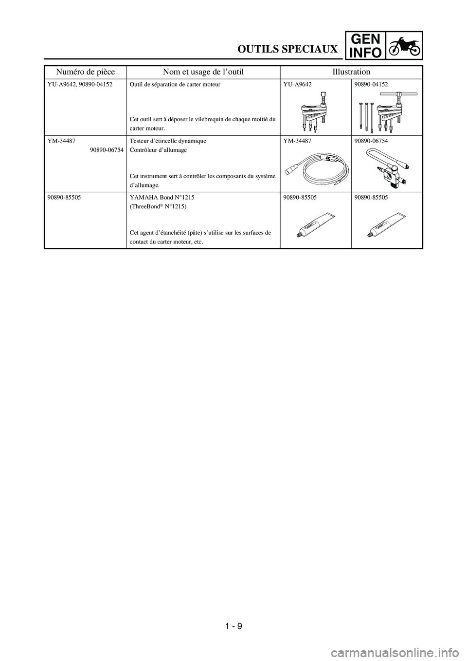 YAMAHA YZ450F 2007  Owners Manual GEN
INFO
OUTILS SPECIAUX
YU-A9642, 90890-04152 Outil de séparation de carter moteur
Cet outil sert à déposer le vilebrequin de chaque moitié du 
carter moteur.YU-A9642 90890-04152
YM-34487
90890-0