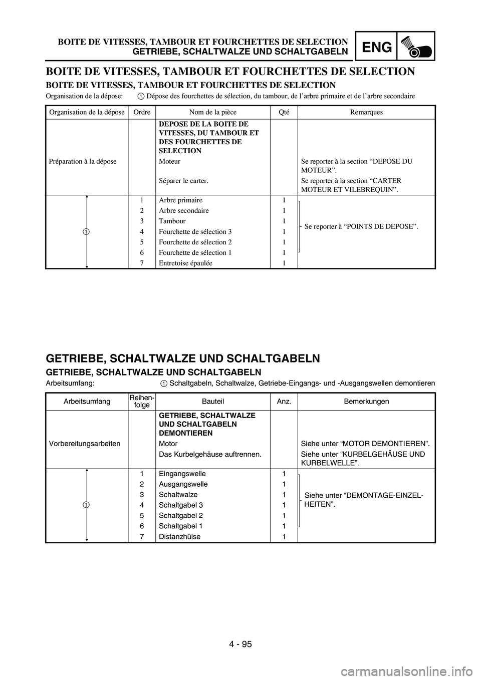 YAMAHA YZ450F 2007 Owners Manual ENG
4 - 95
GETRIEBE, SCHALTWALZE UND SCHALTGABELN
GETRIEBE, SCHALTWALZE UND SCHALTGABELN
Arbeitsumfang:
1 Schaltgabeln, Schaltwalze, Getriebe-Eingangs- und -Ausgangswellen demontieren
ArbeitsumfangRei YAMAHA YZ450F 2007 Owners Manual ENG
4 - 95
GETRIEBE, SCHALTWALZE UND SCHALTGABELN
GETRIEBE, SCHALTWALZE UND SCHALTGABELN
Arbeitsumfang:
1 Schaltgabeln, Schaltwalze, Getriebe-Eingangs- und -Ausgangswellen demontieren
ArbeitsumfangRei